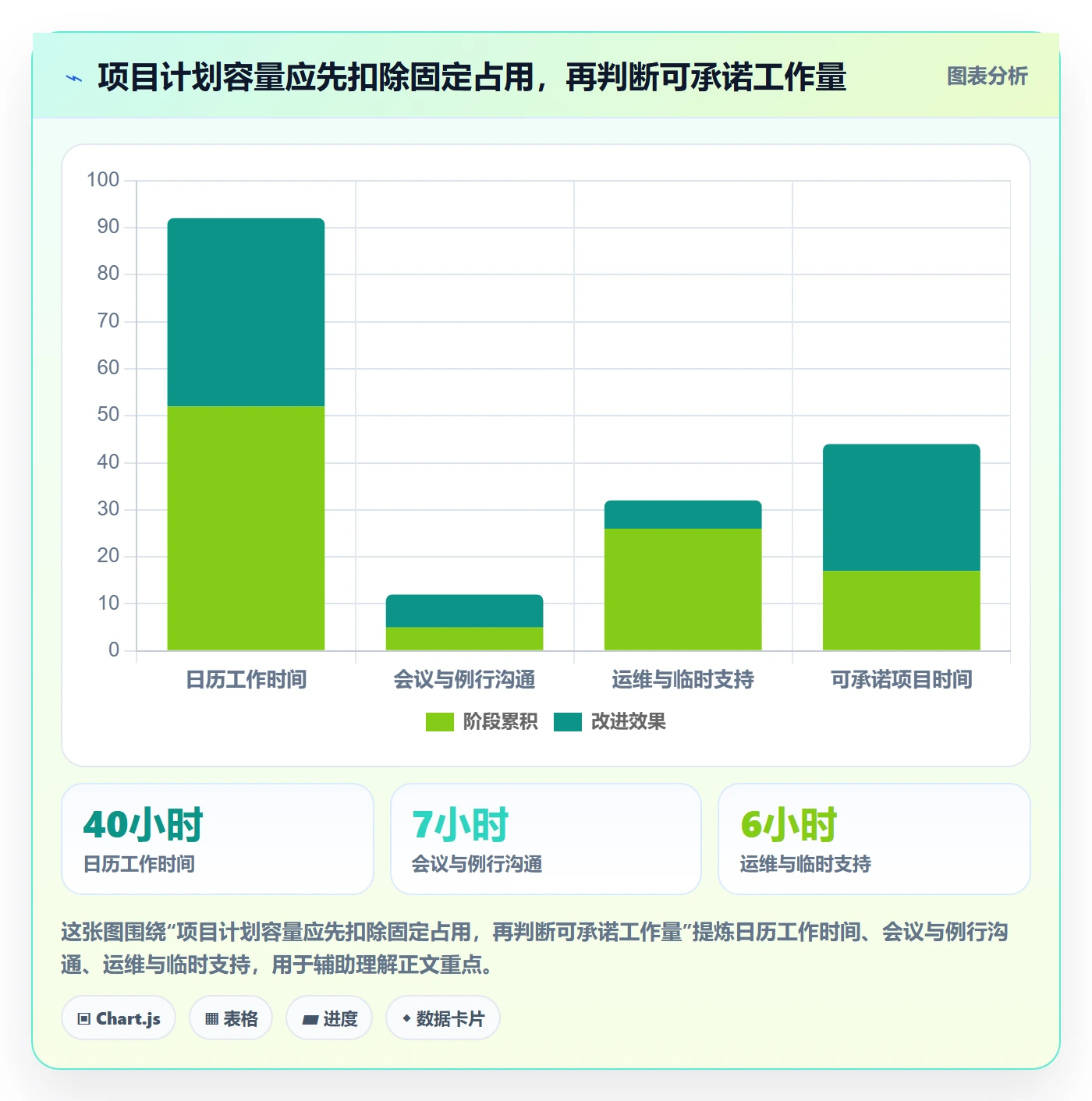 岗位怎么做？项目成员风险控制：资源管理从0到1