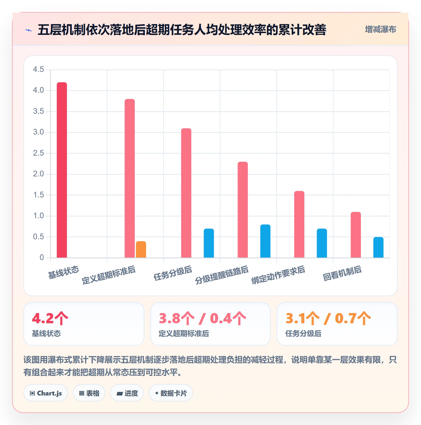 超期提醒怎么做?管理层最佳实践:任务提醒从0到1