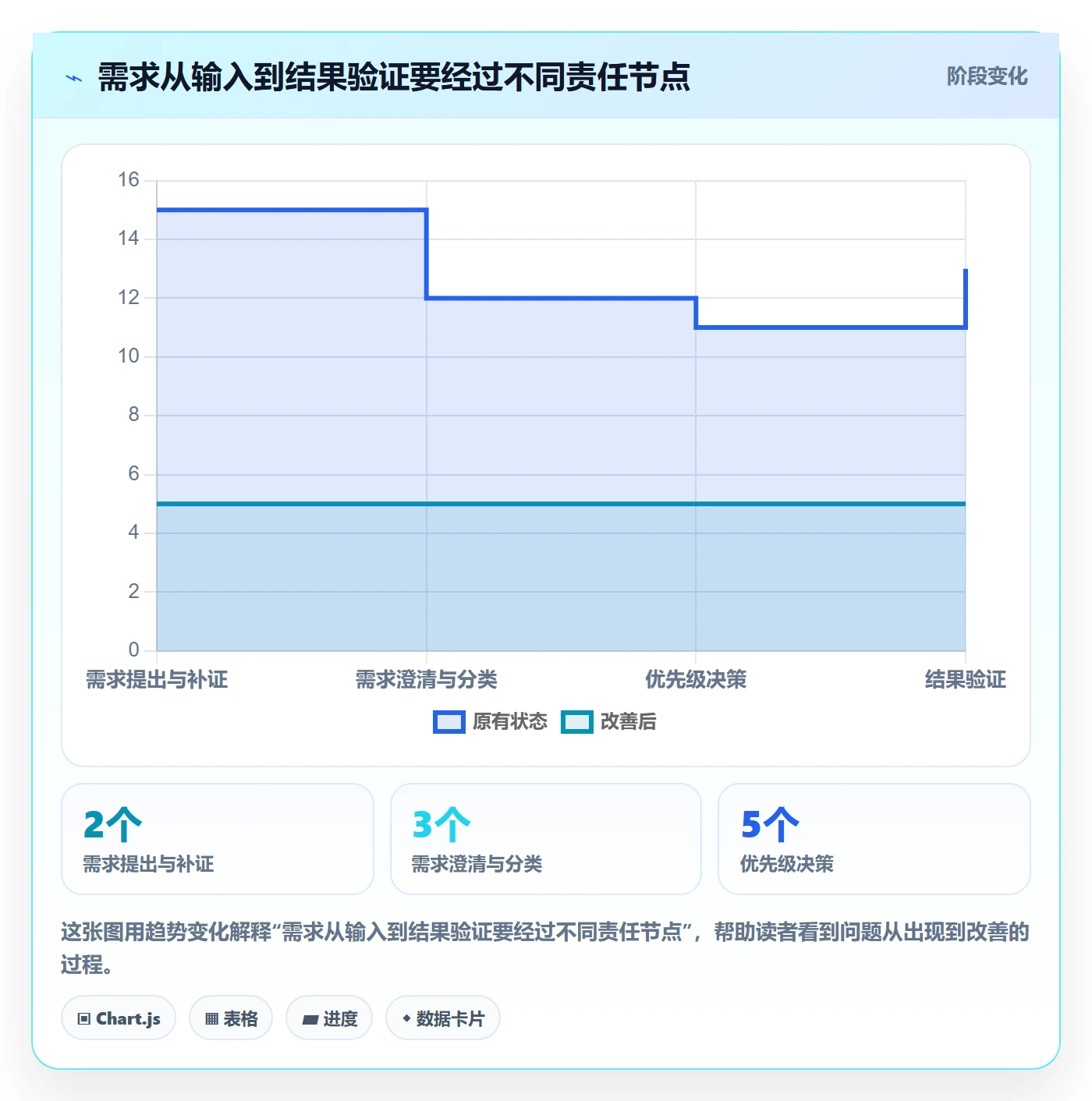 需求优先级管理方法大全:项目成员需求管理落地方案落地清单