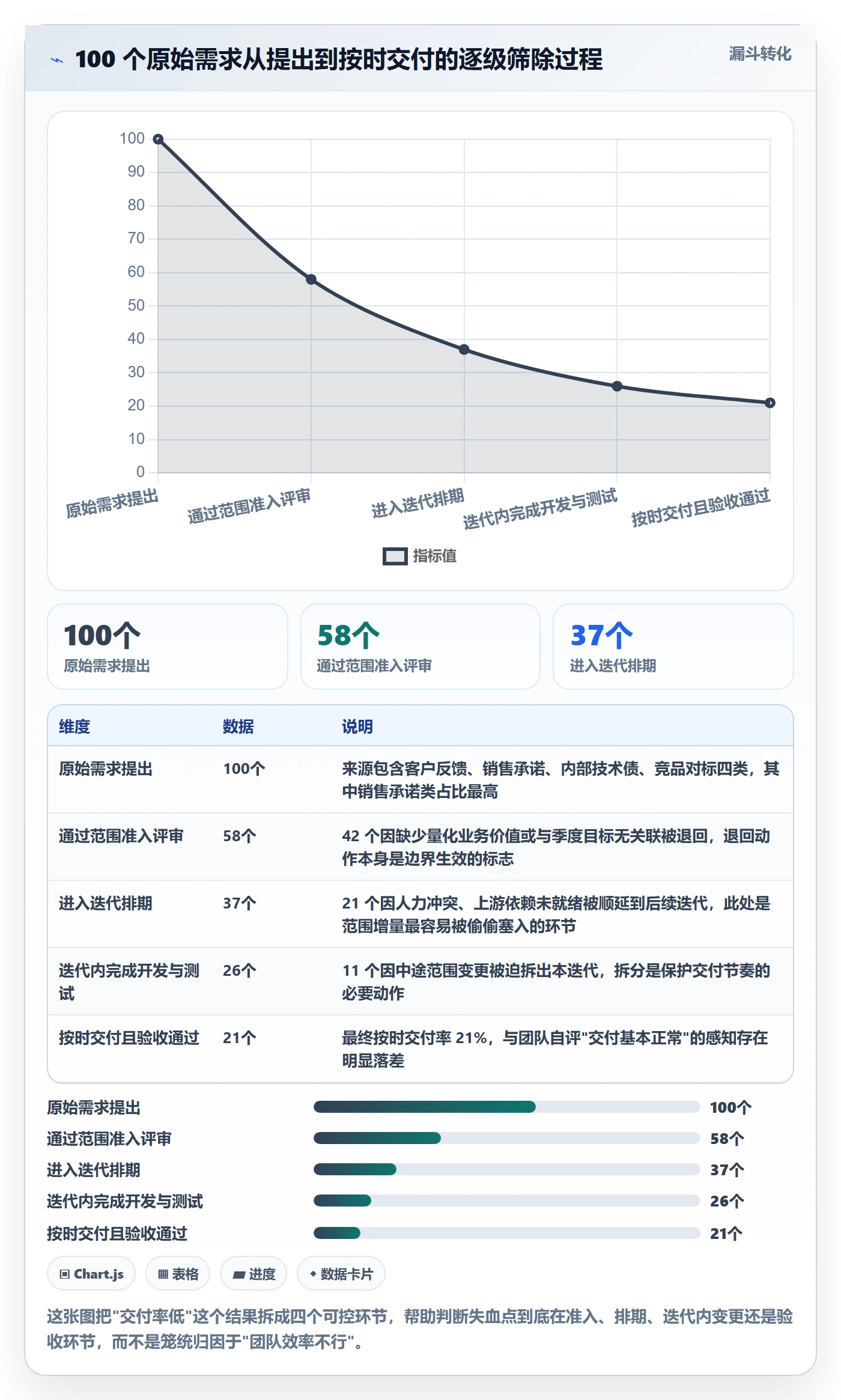 项目范围范围边界教程：研发团队流程优化，避坑指南