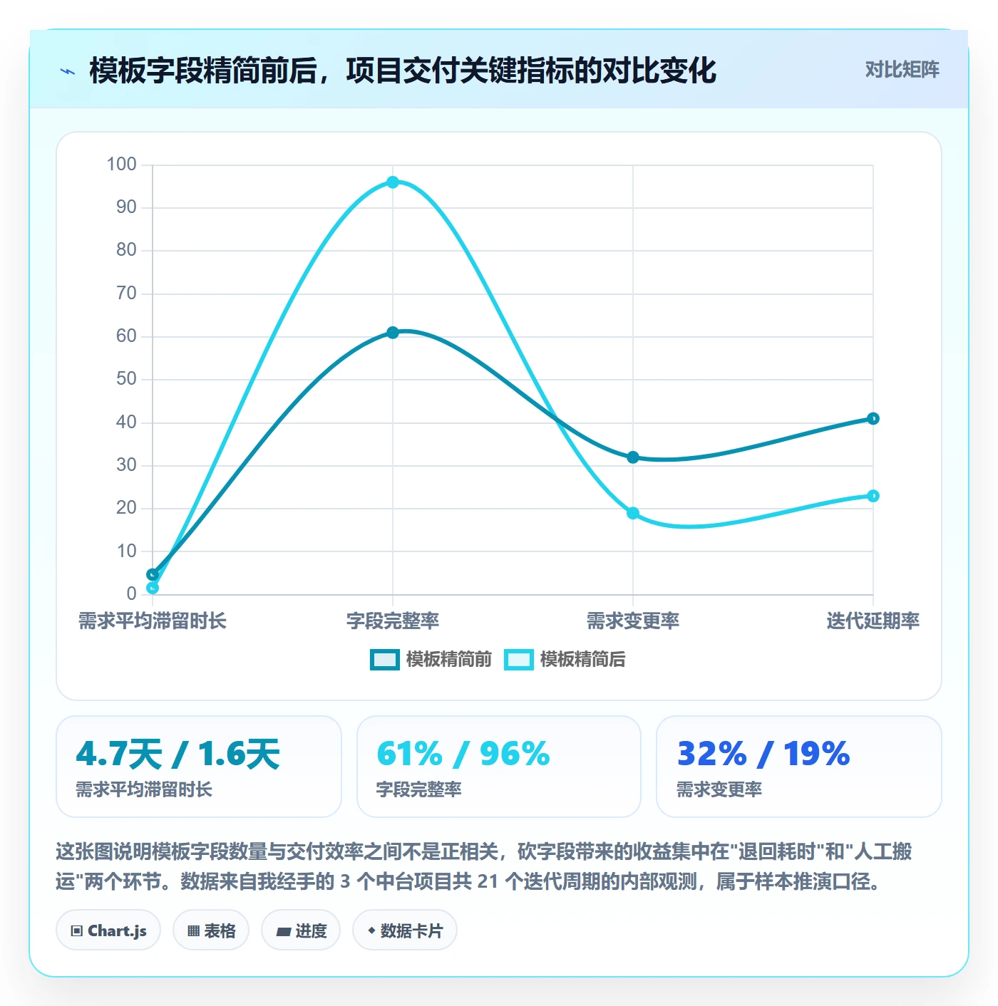 模板流程管理指南：产品经理如何做好项目模板，数据分析全流程