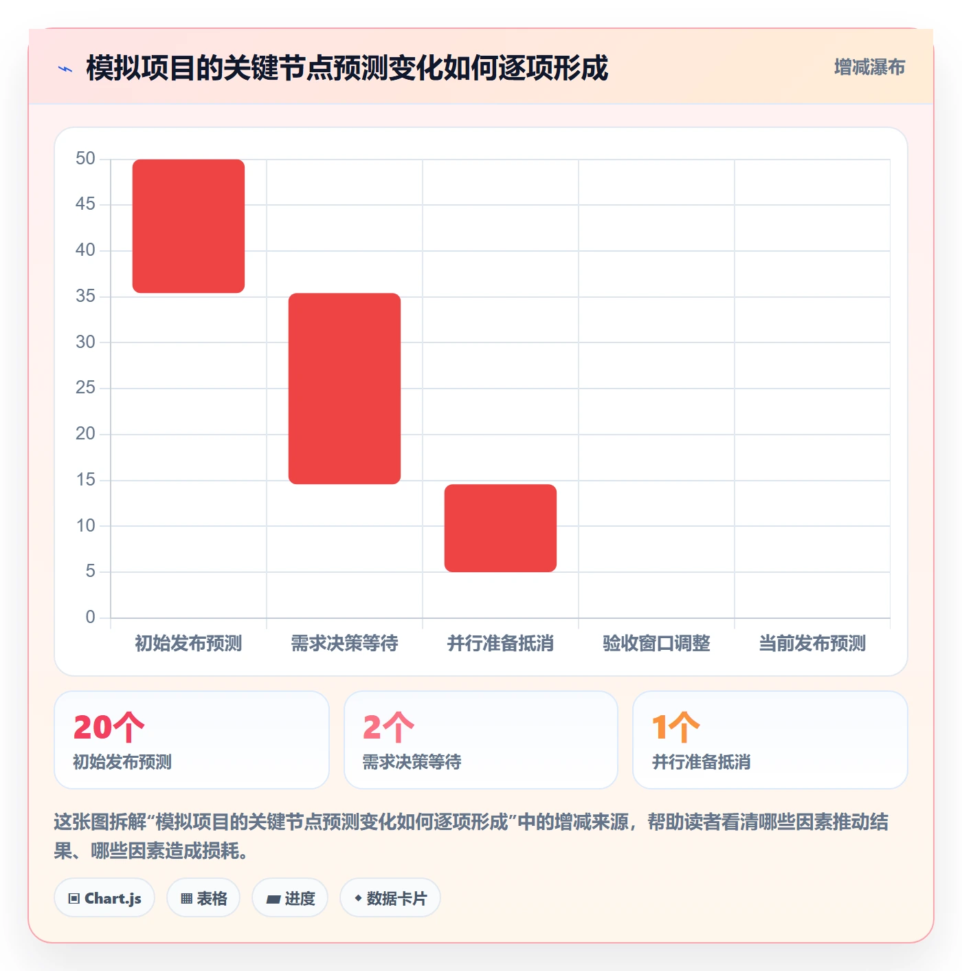 时间轴管理方法大全:项目负责人甘特图流程优化落地清单