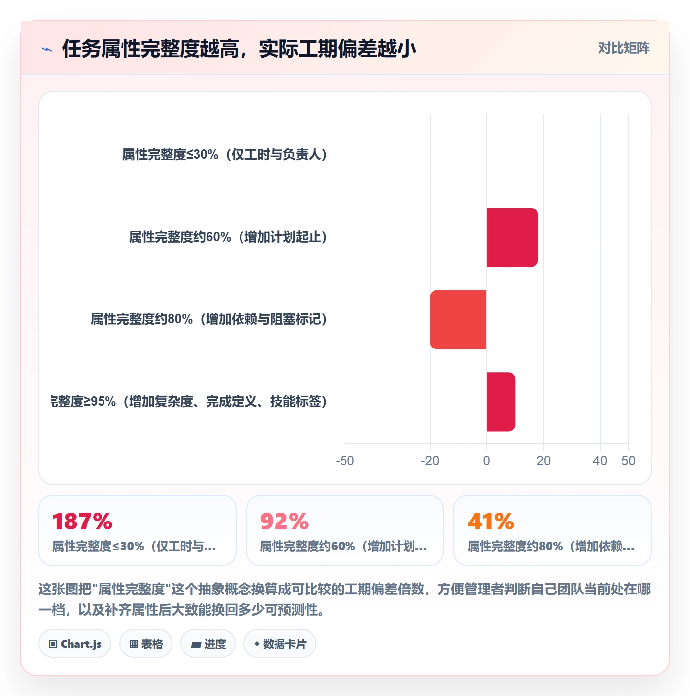 任务属性如何做好实际工期？企业管理者风险控制与操作步骤