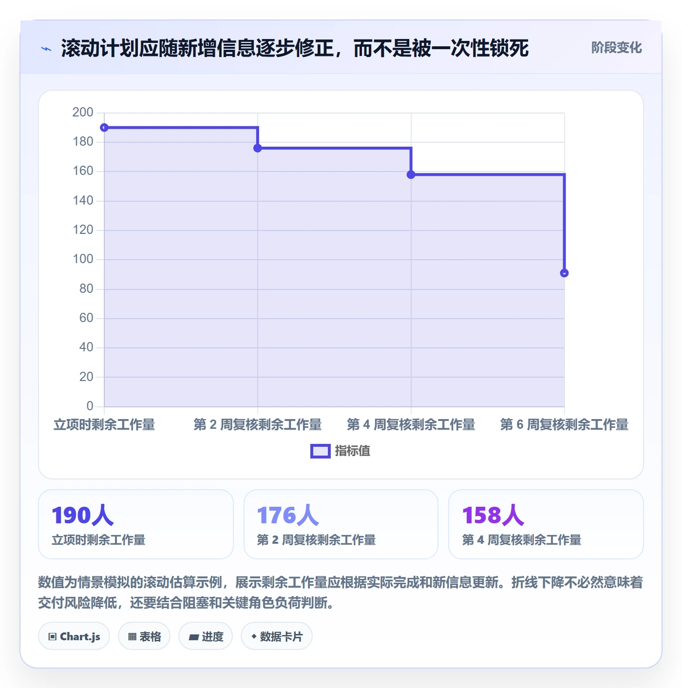 工作量怎么做？跨部门团队风险控制：人力资源计划从0到1