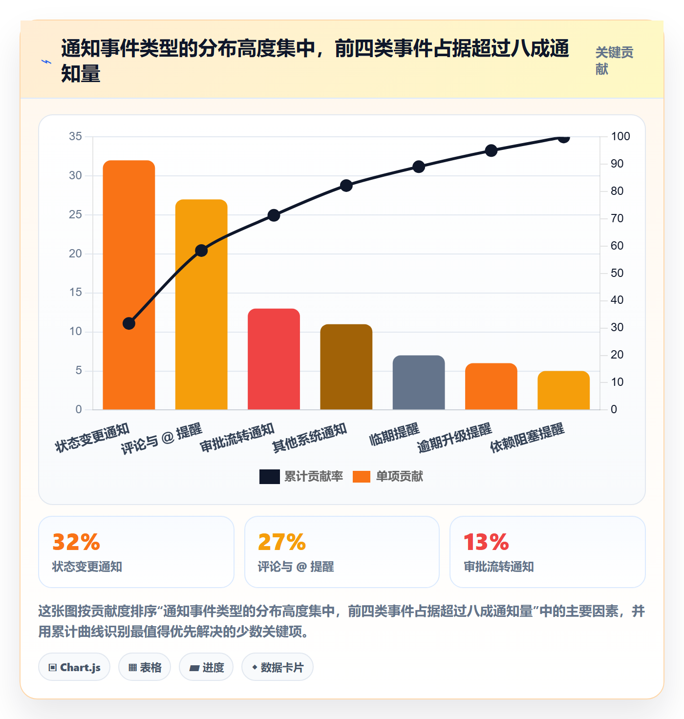 消息通知怎么做？产品经理制度设计：任务提醒从0到1