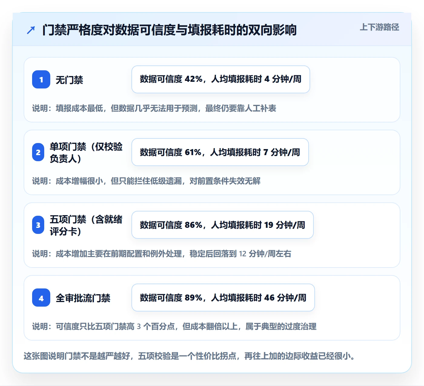 任务属性开始时间全流程:跨部门团队实操方法与一文讲清