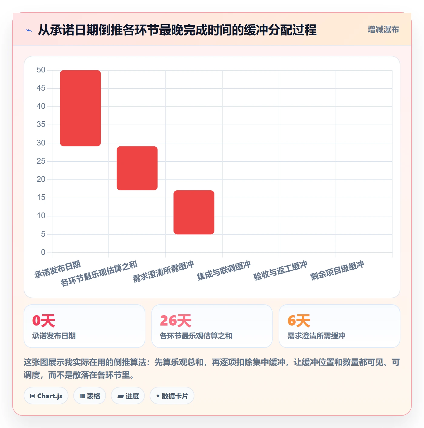 里程碑如何做好节点日期？跨部门团队制度设计与操作步骤