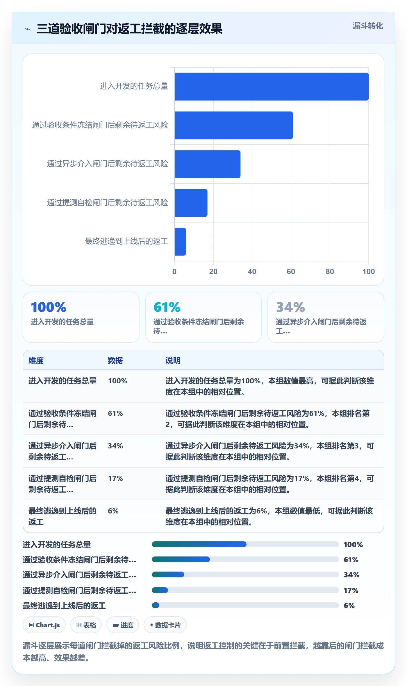 返工流程与规范:研发团队任务验收风险控制关键指标