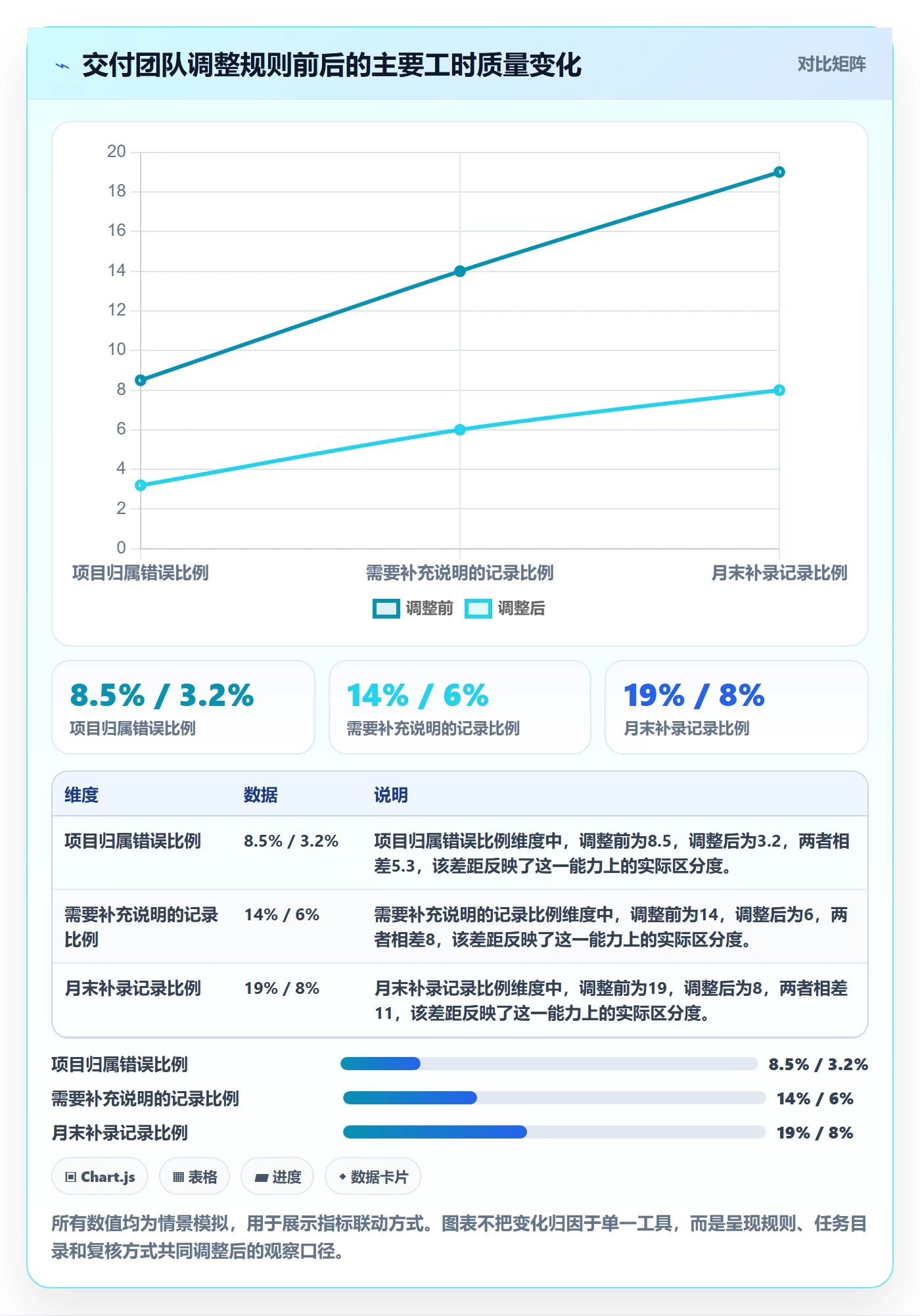 Timesheet最佳实践：项目经理工时表风险控制，常见问题