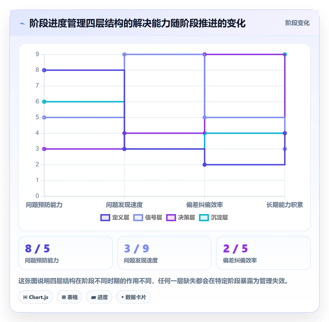 阶段进度实操方法:产品经理提升进度管理效率的最佳实践方法与模板