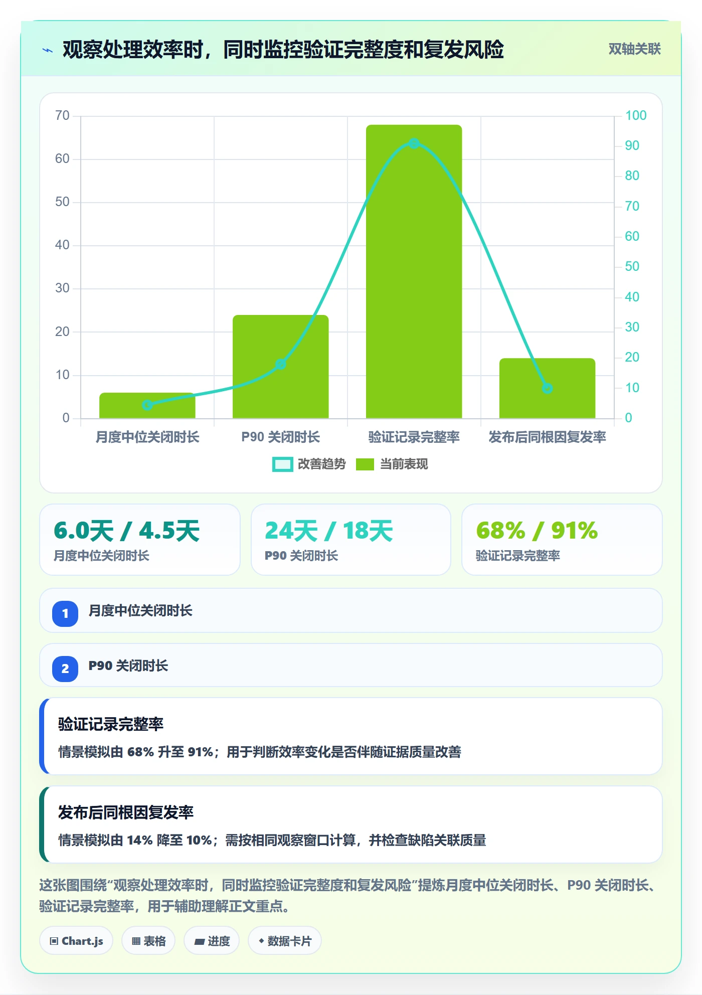 Bug / 缺陷关闭教程:研发团队数据分析,避坑指南