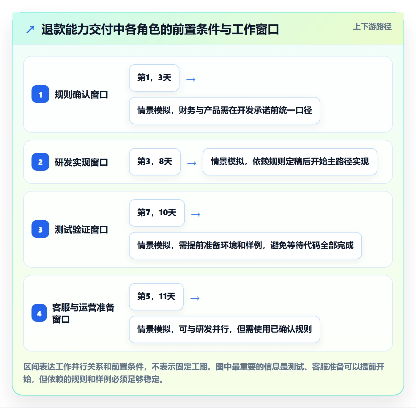 迭代管理迭代教程:跨部门团队落地方案,避坑指南