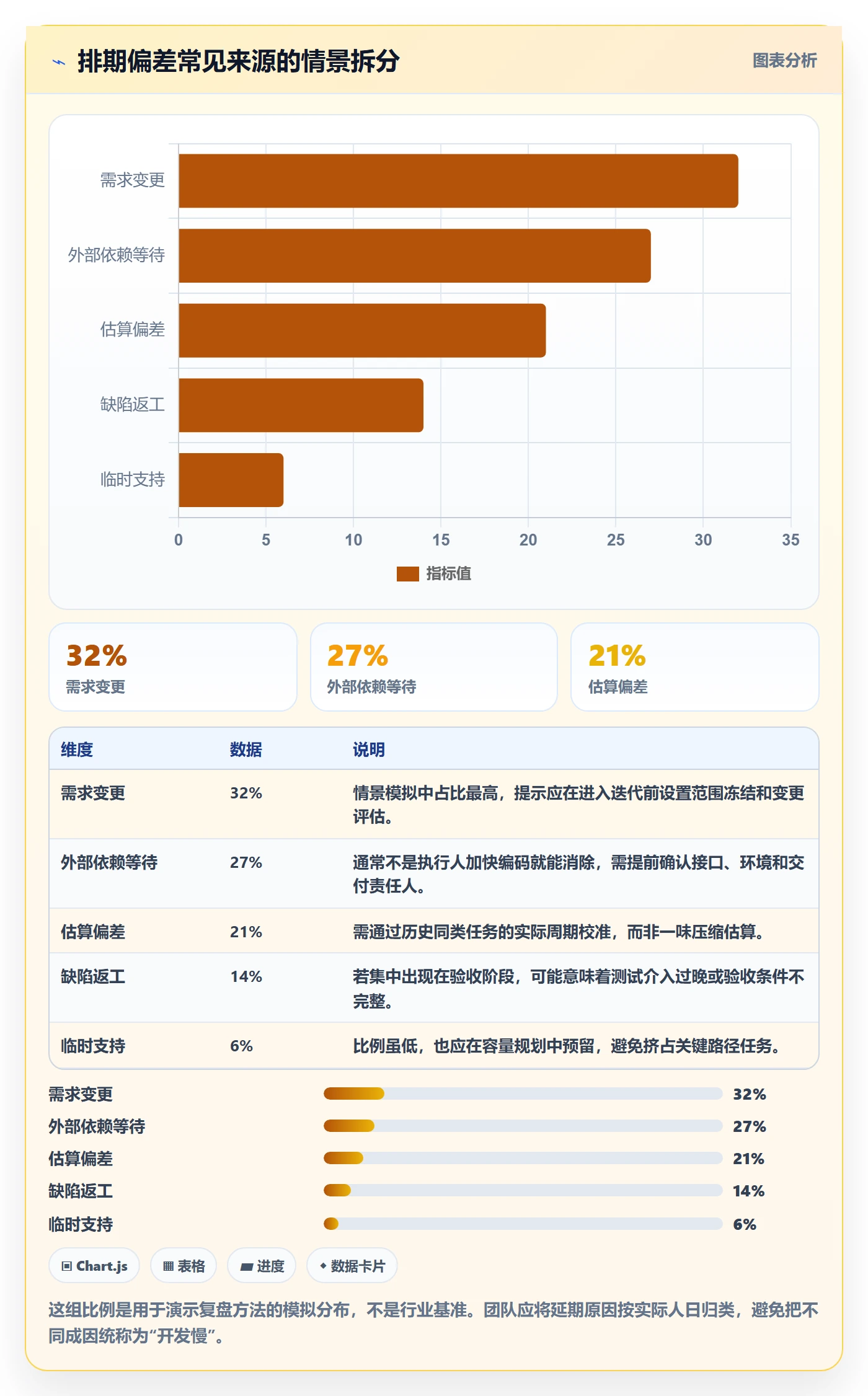 需求排期如何做好开发周期？实施团队落地方案与操作步骤