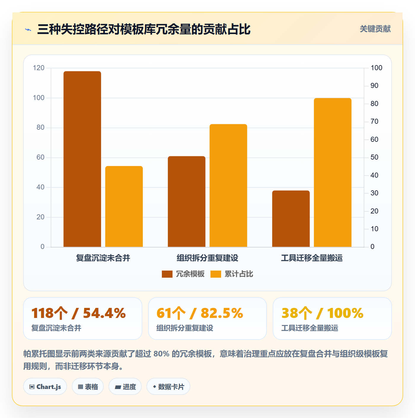 模板流程管理方法大全:企业管理者项目模板数据分析落地清单