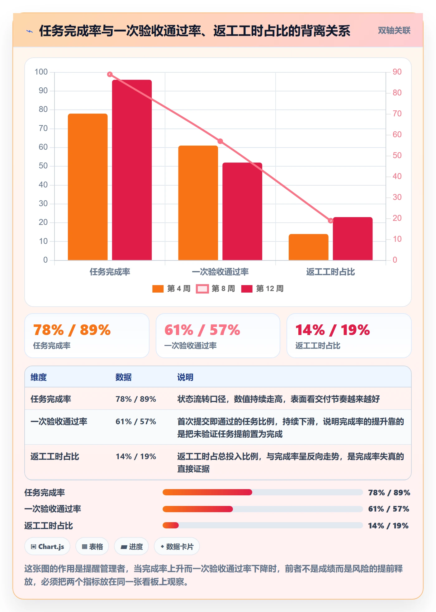 返工流程与规范:项目成员任务验收实操方法关键指标