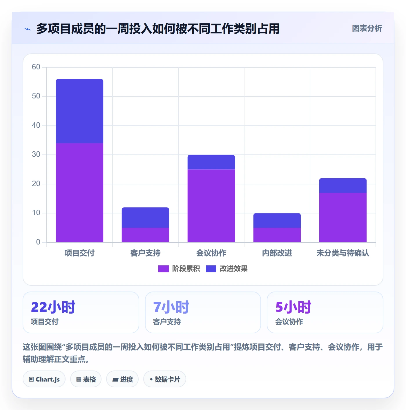 填报工时落地方案:项目成员开展工时管理的风险控制案例解析