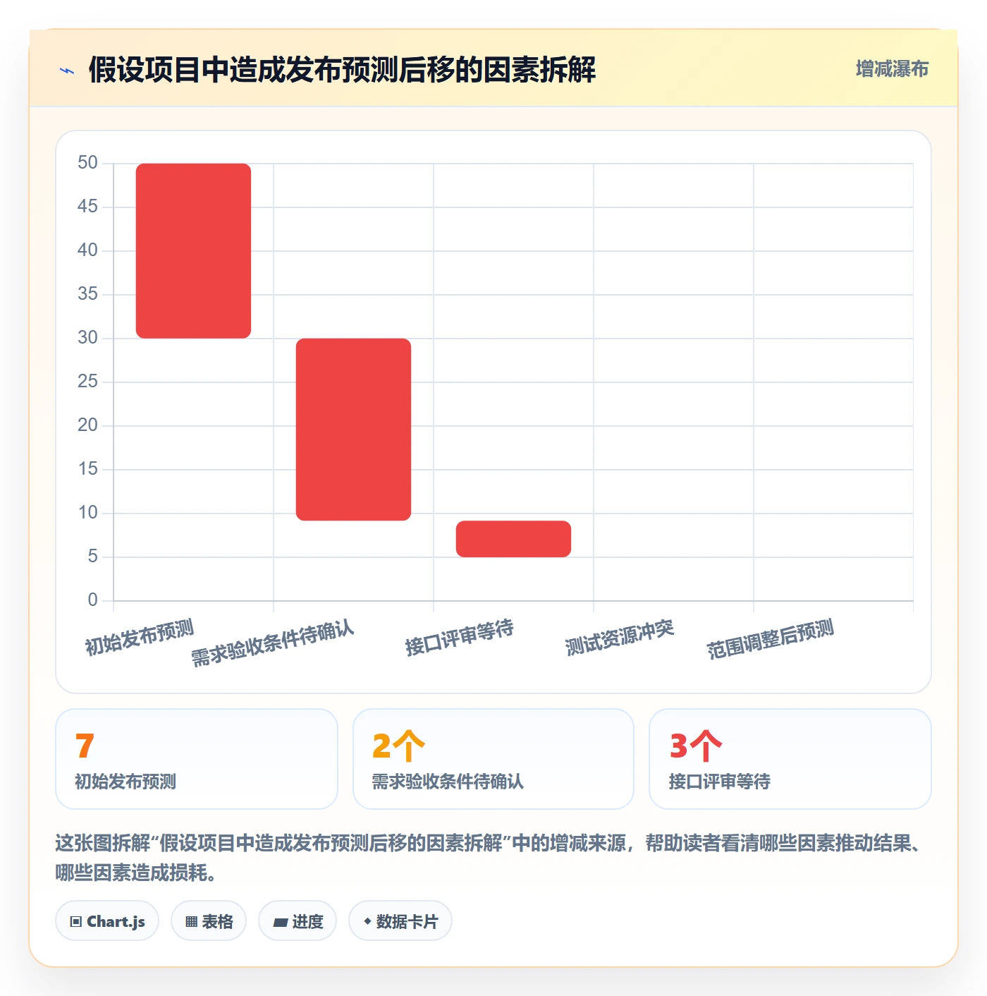 计划安排管理指南:研发团队如何做好日历视图,流程优化全流程
