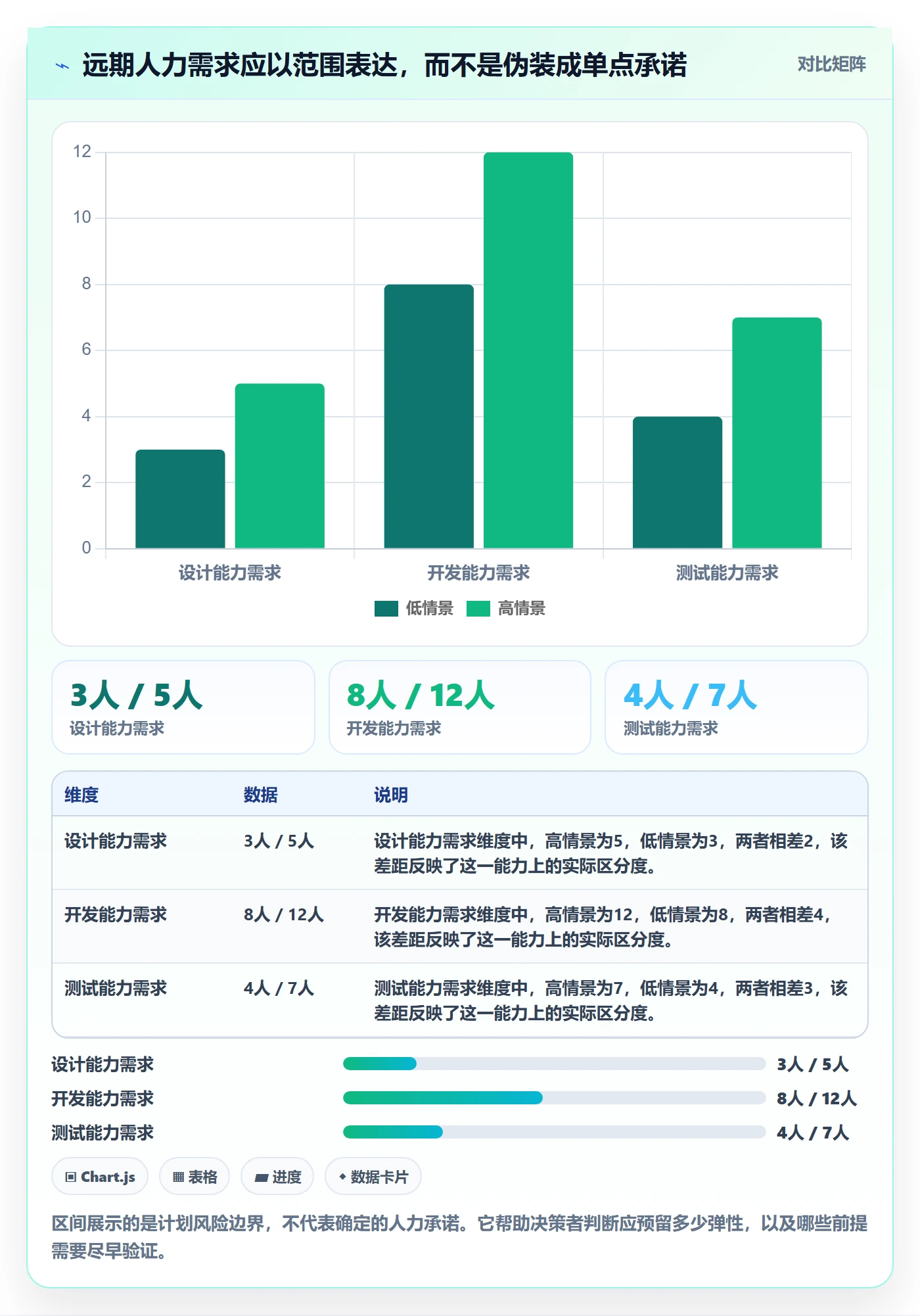 角色最佳实践:PMO资源管理最佳实践,常见问题