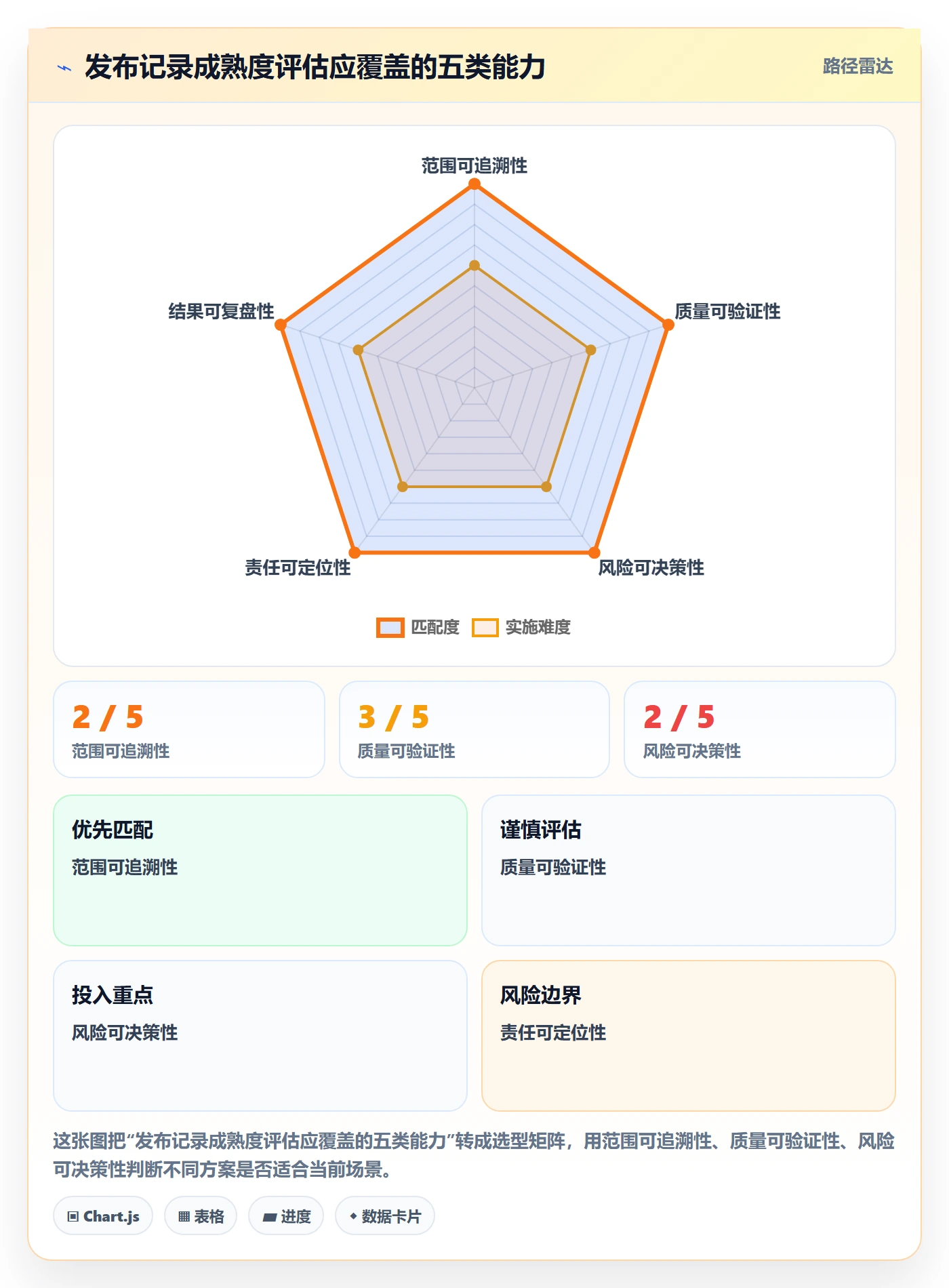 发布记录落地方案：产品经理开展发布管理的效率提升案例解析