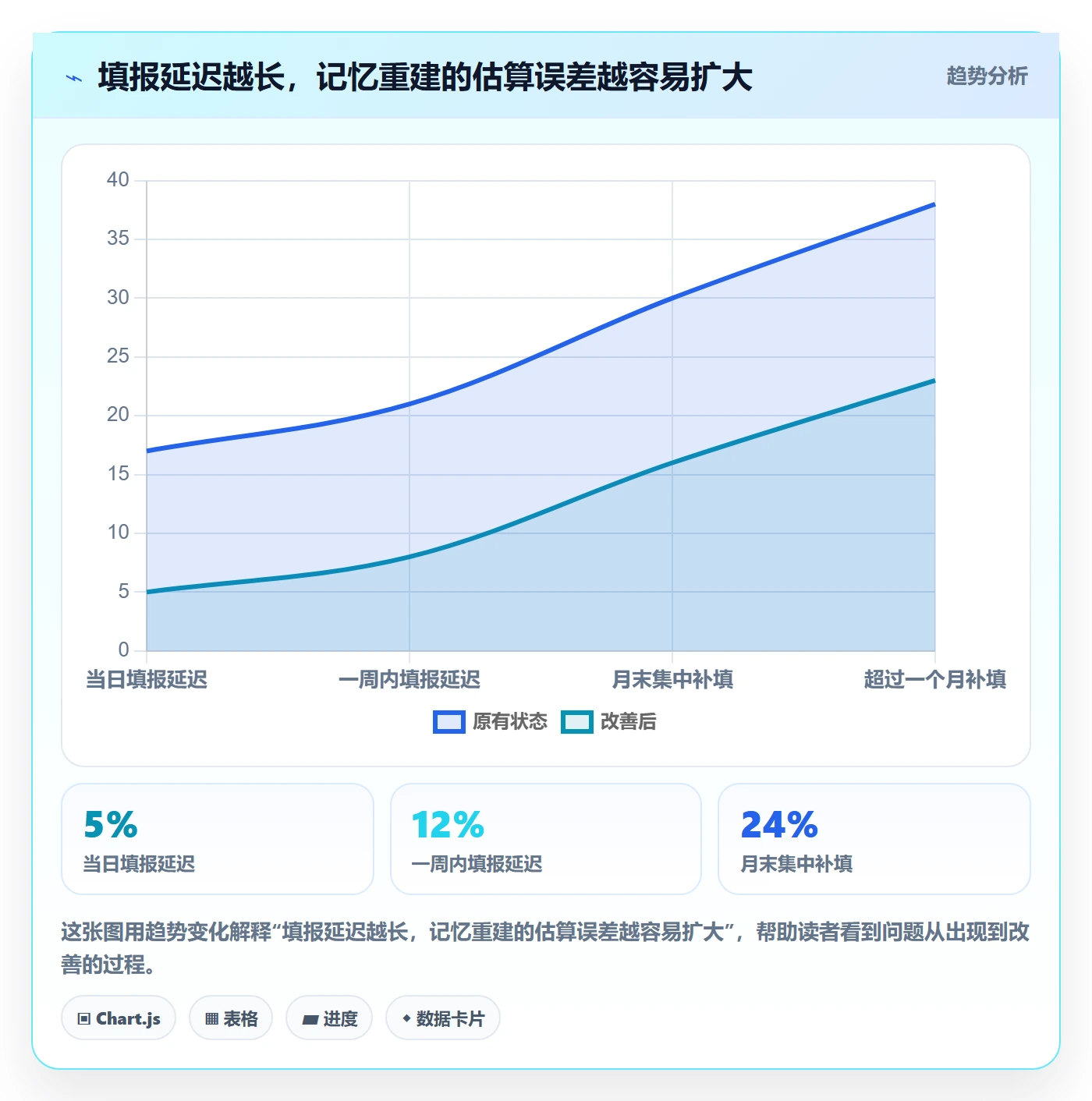 填报工时流程与规范：PMO工时管理协同管理关键指标