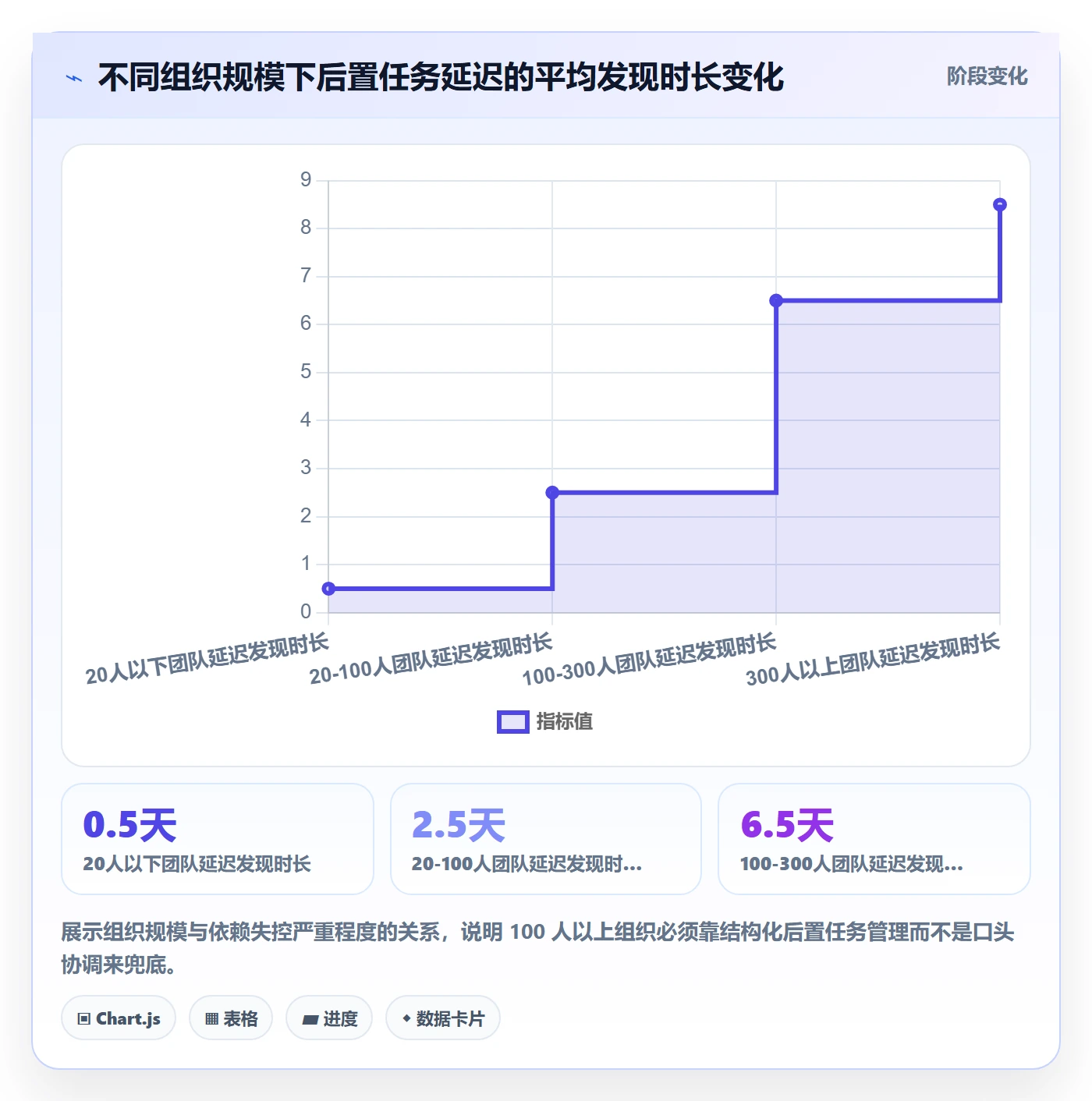 后置任务管理指南：PMO如何做好任务依赖，落地方案全流程