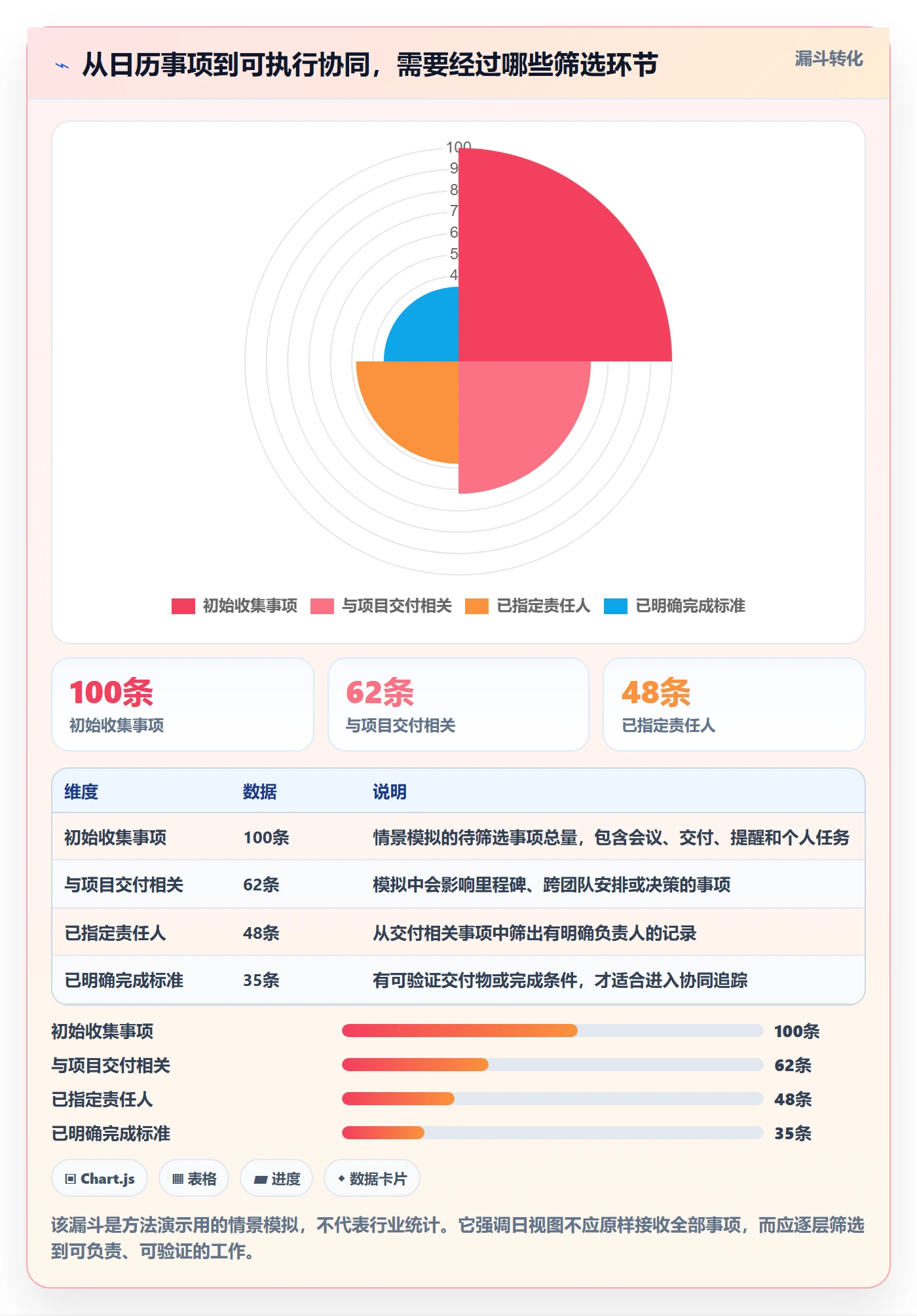 日视图管理方法大全：PMO日历视图协同管理落地清单