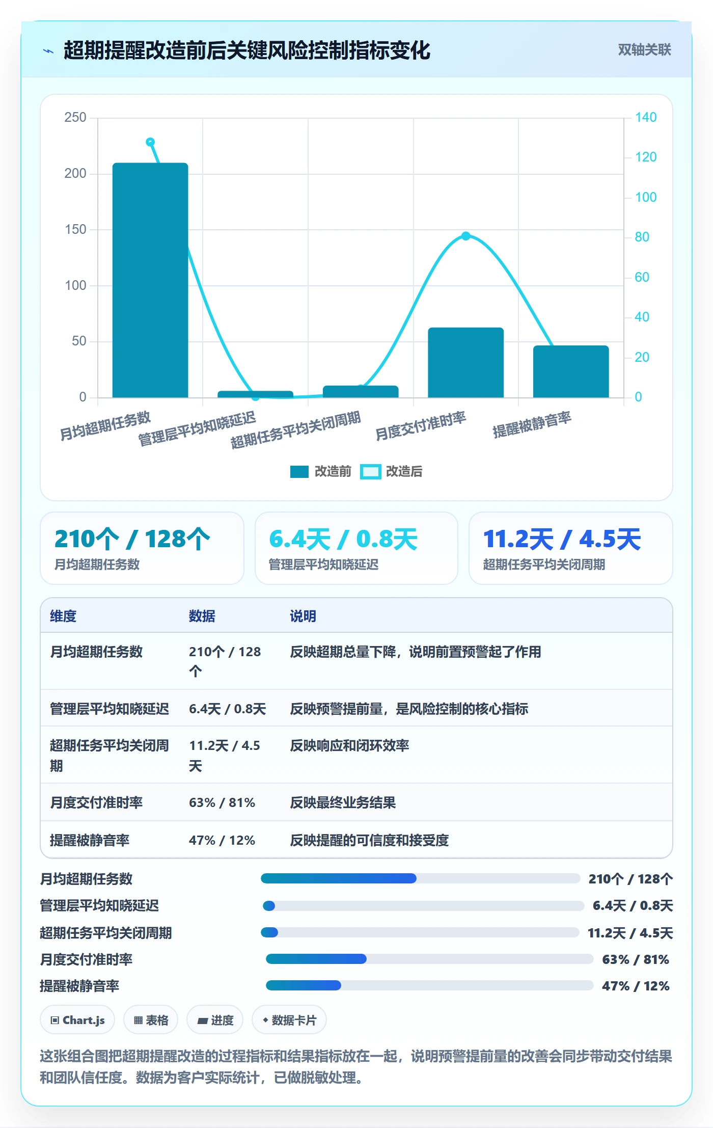 任务提醒如何做好超期提醒?管理层风险控制与操作步骤