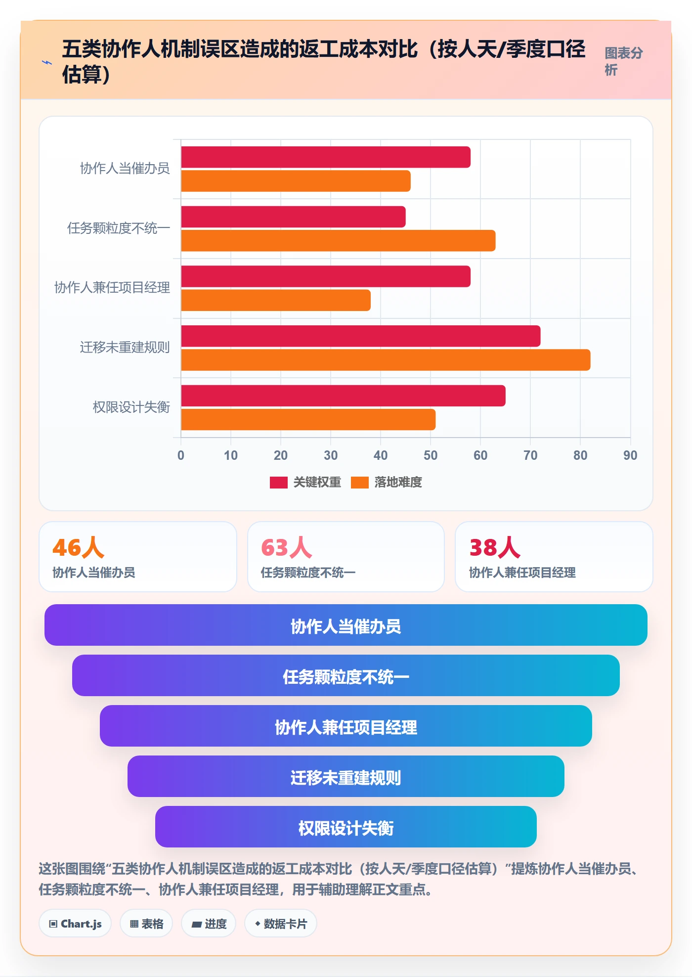 任务管理协作人教程:企业管理者最佳实践,避坑指南