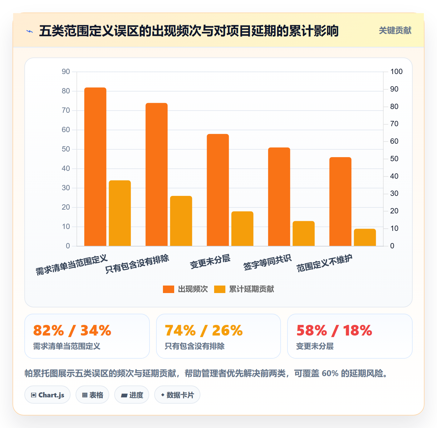 项目范围范围定义教程:企业管理者协同管理,避坑指南