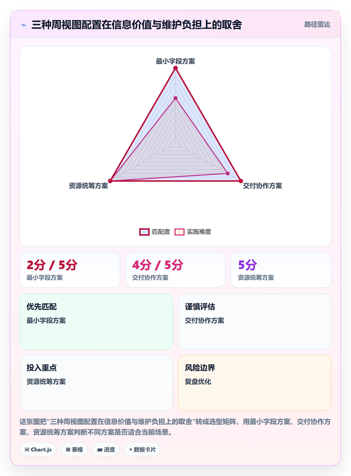周视图落地方案:项目成员开展日历视图的落地方案案例解析