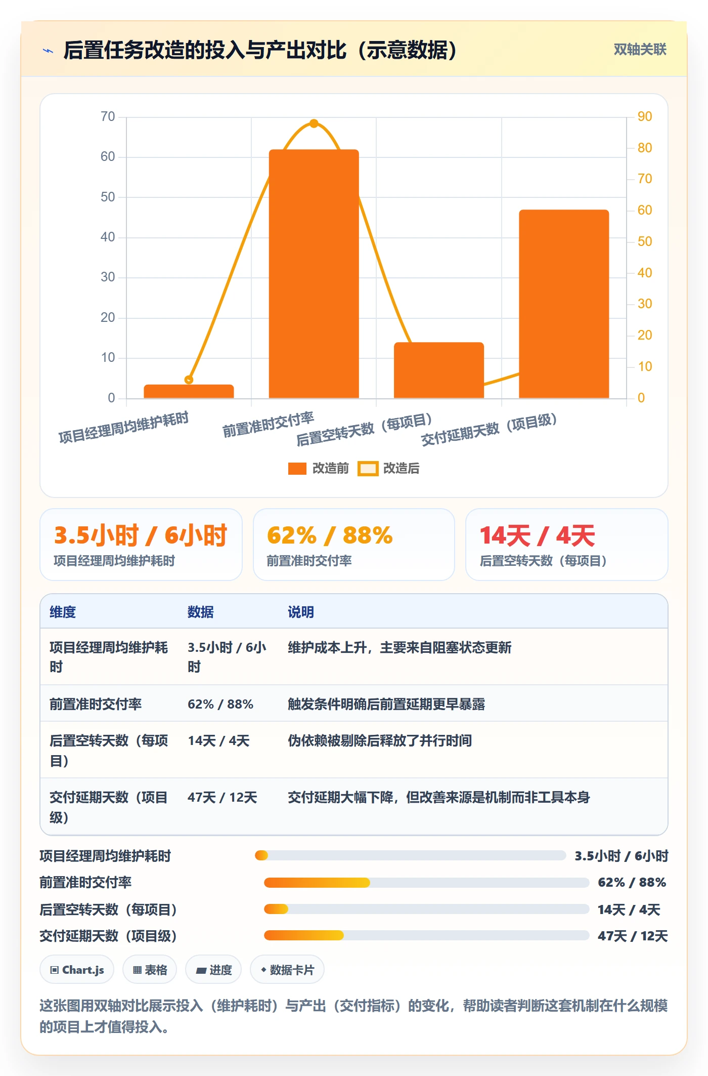 后置任务落地方案:实施团队开展任务依赖的落地方案案例解析