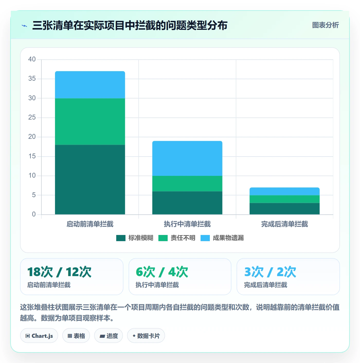 确认完成管理方法大全:实施团队任务验收流程优化落地清单
