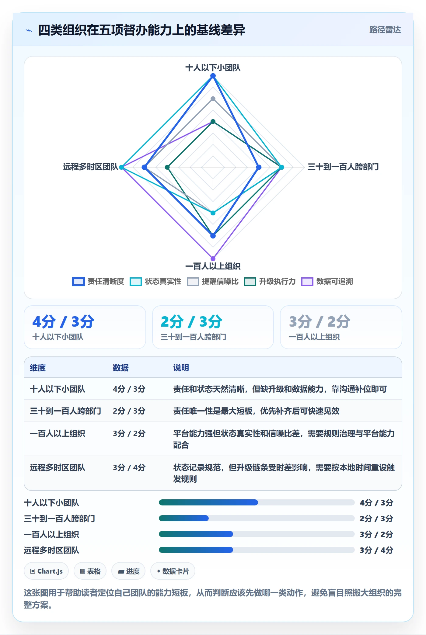 督办实操方法:项目成员提升任务提醒效率的风险控制方法与模板