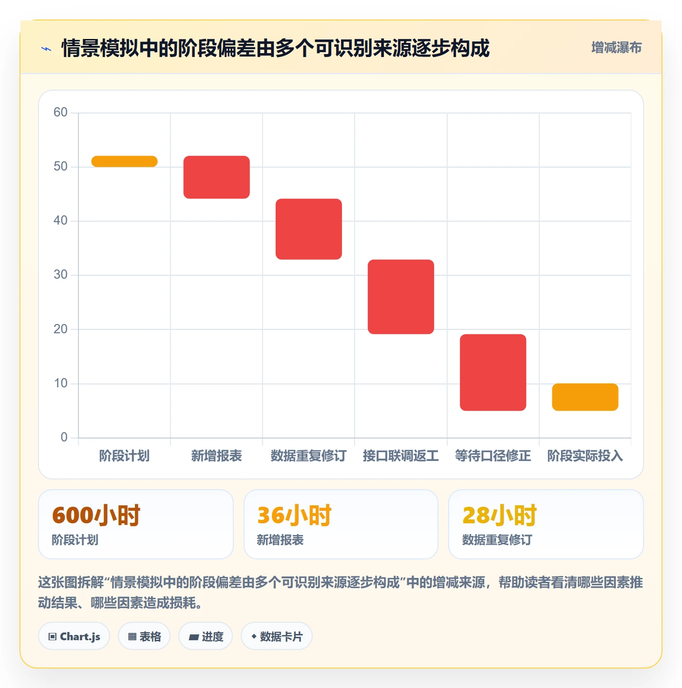 计划工时落地方案：实施团队开展工时管理的风险控制案例解析