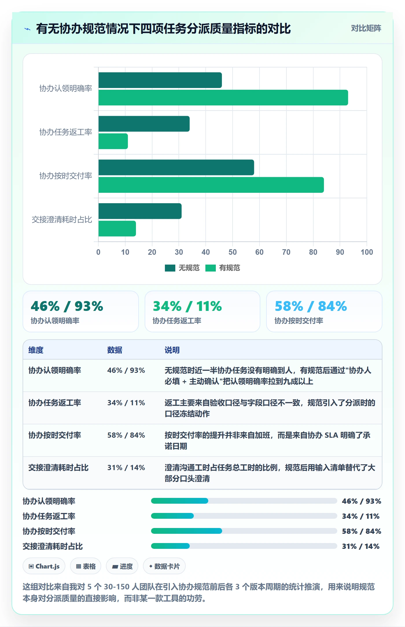 协办流程与规范：项目成员任务分派实操方法关键指标