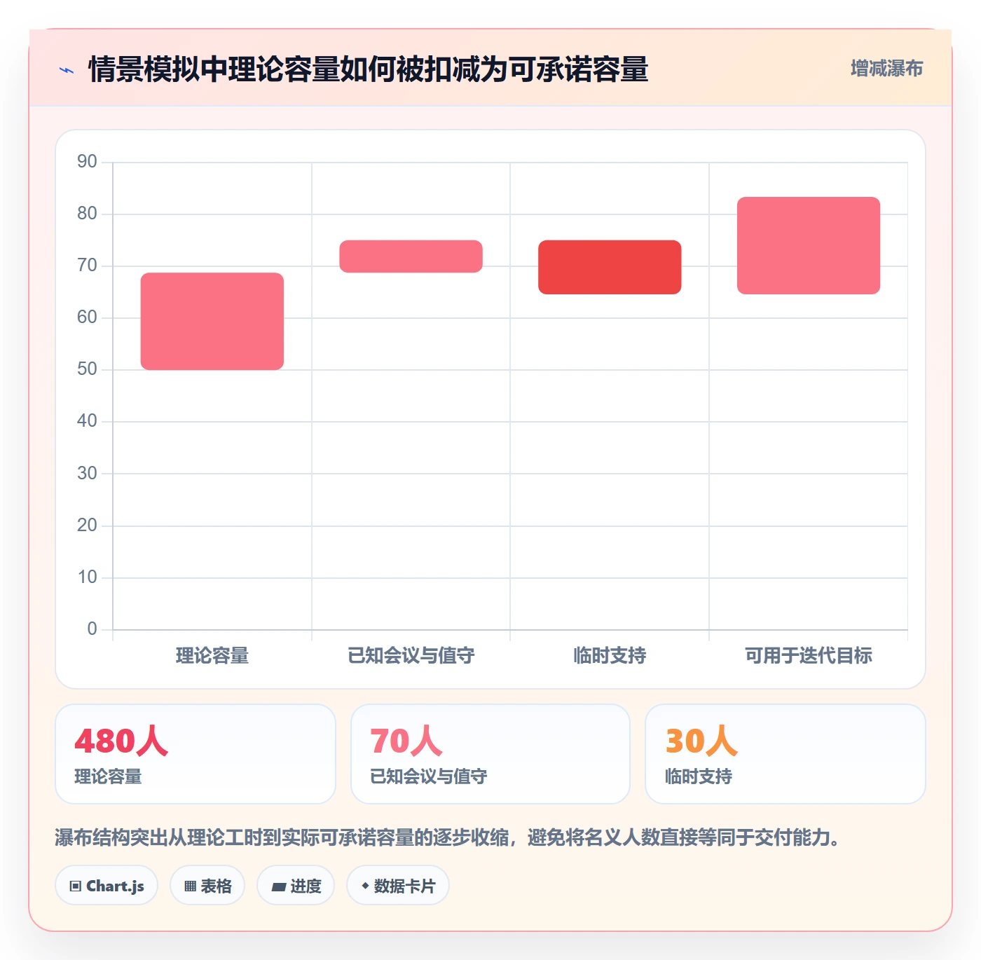 迭代管理迭代计划全流程:实施团队入门指南与一文讲清