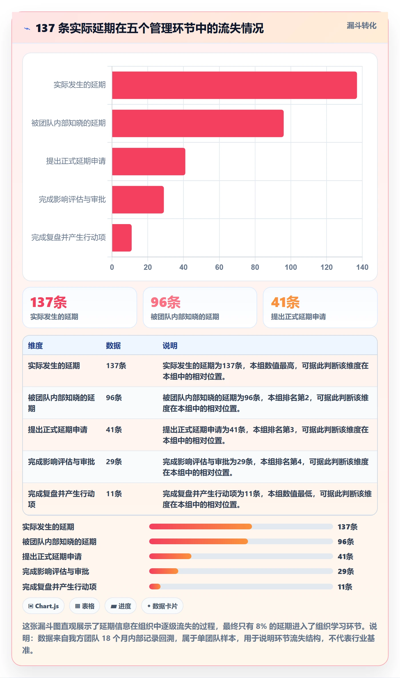 延期流程与规范:研发团队任务执行最佳实践关键指标
