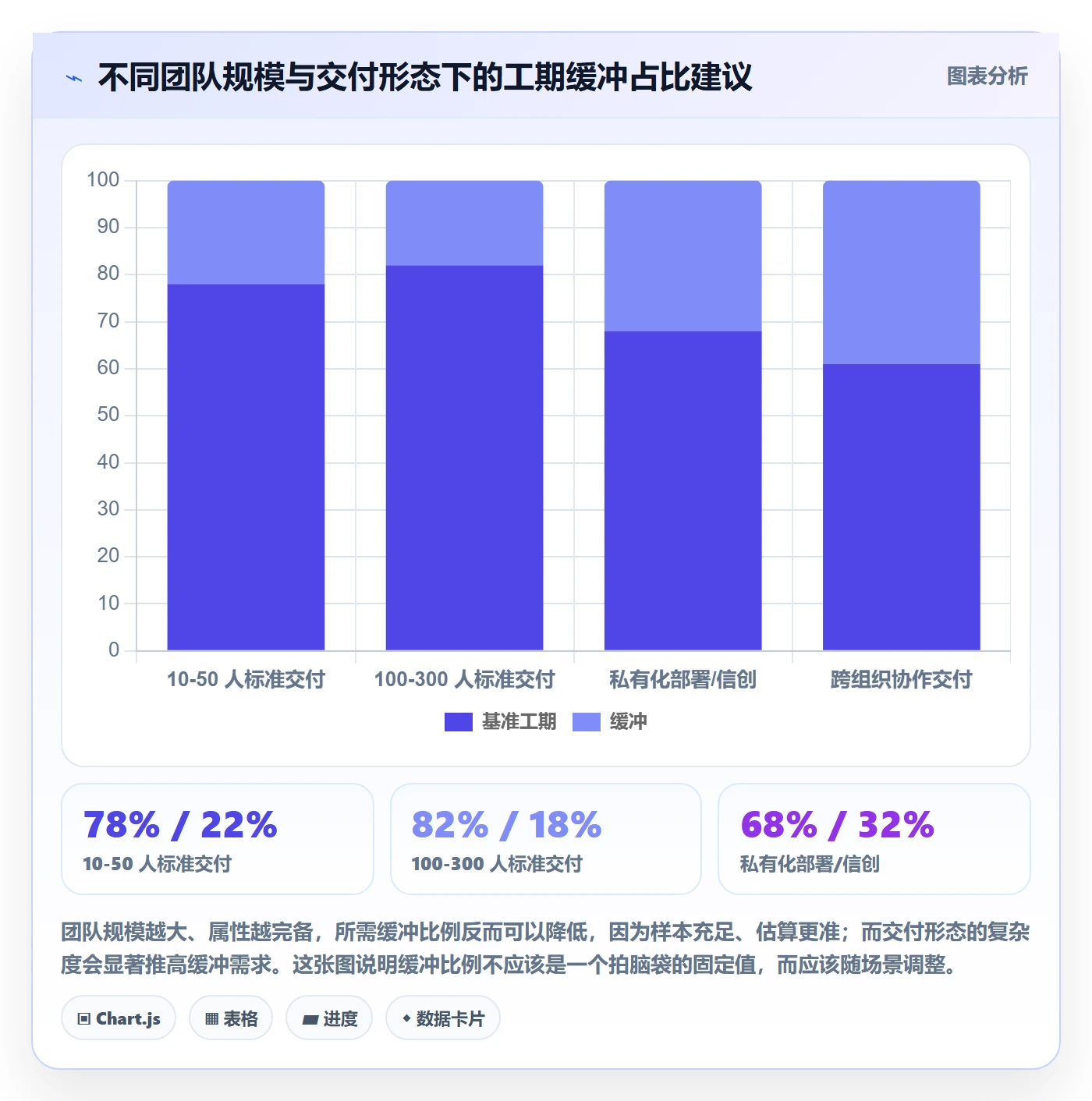 任务属性如何做好实际工期?实施团队风险控制与操作步骤