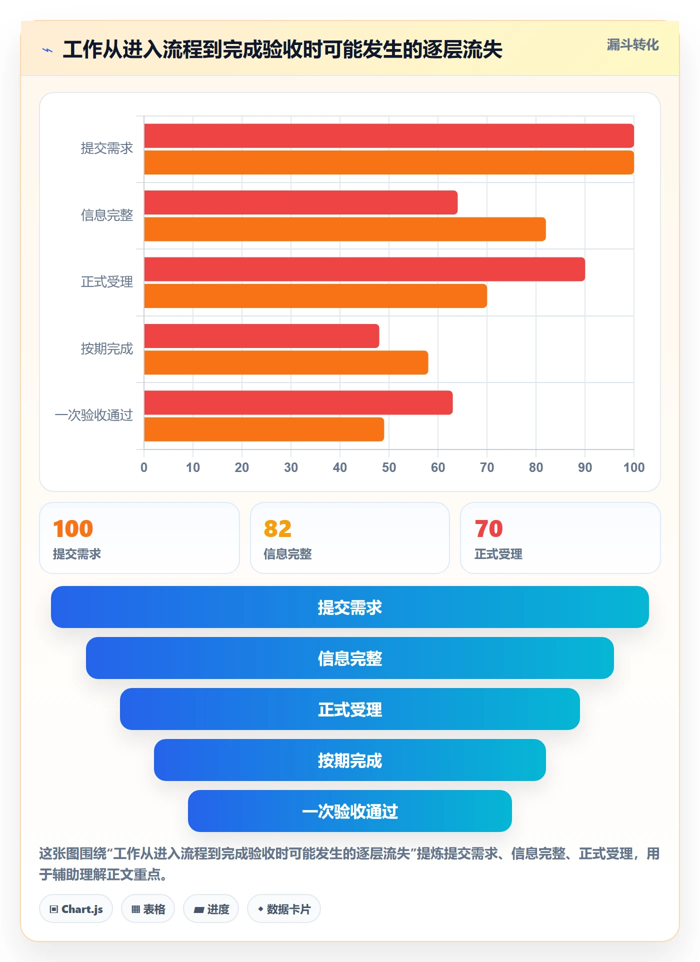 岗位流程与规范：企业管理者资源管理入门指南关键指标