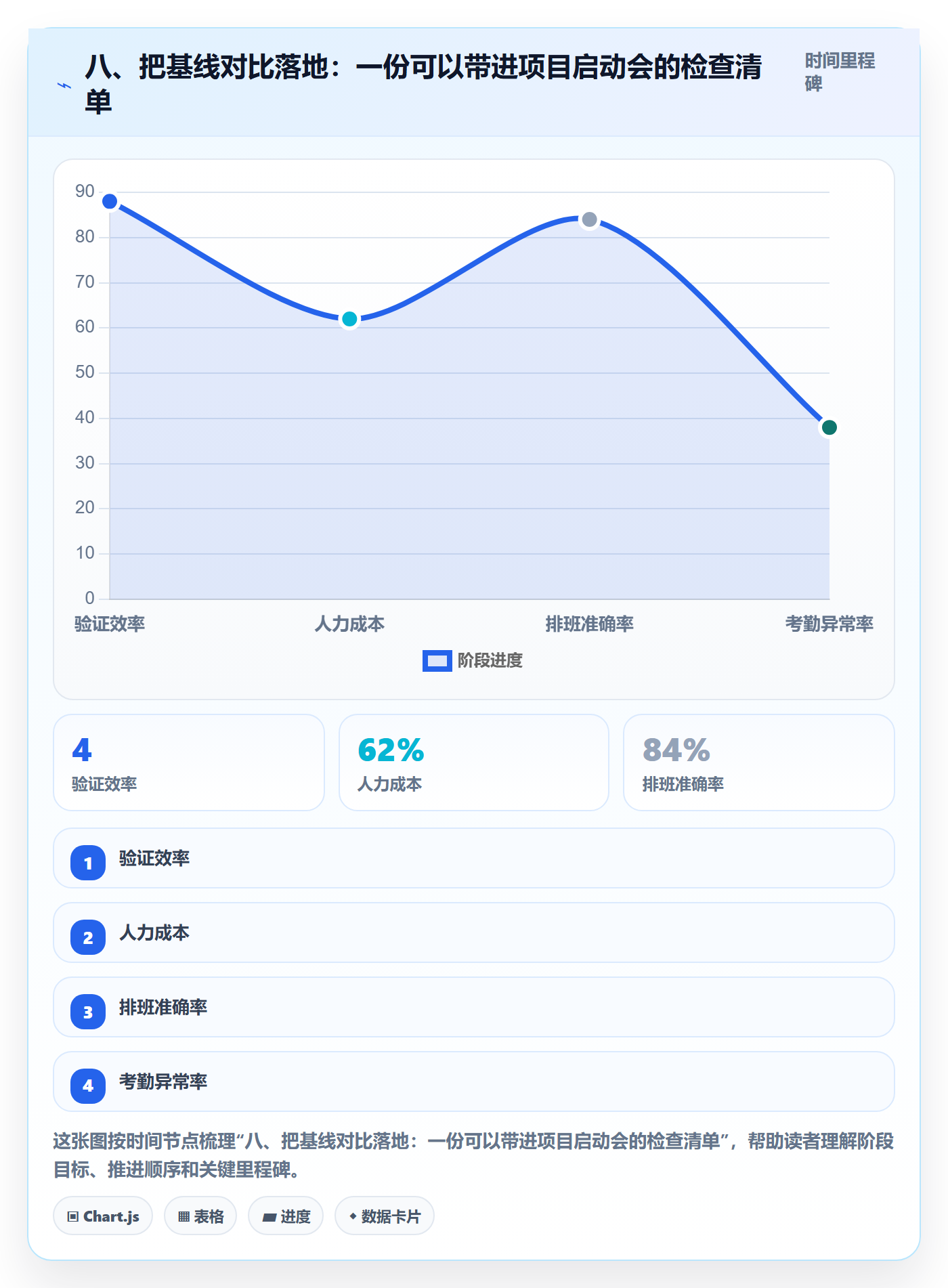 八、把基线对比落地:一份可以带进项目启动会的检查清单