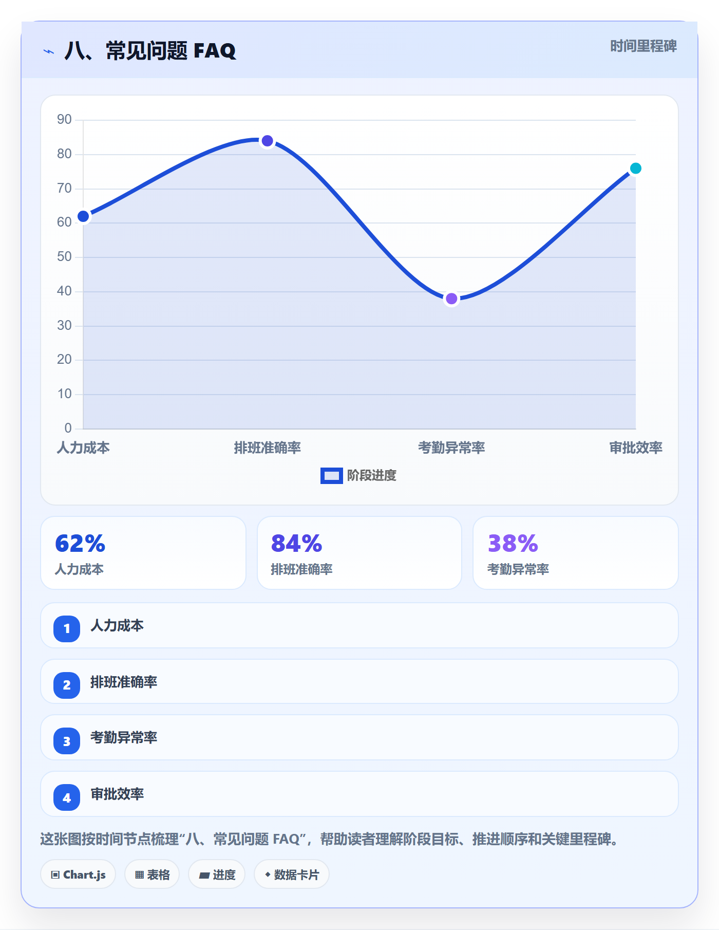 八、常见问题 FAQ