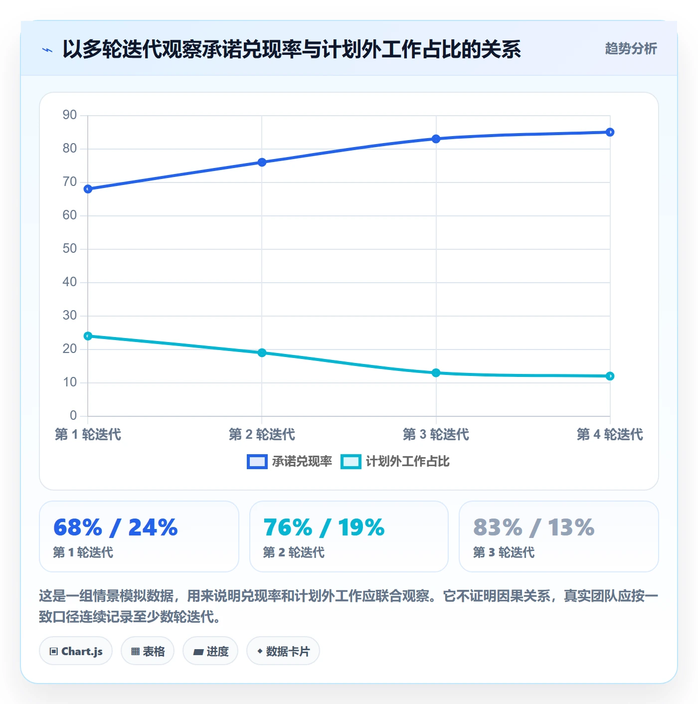 迭代容量管理指南:跨部门团队如何做好迭代管理,流程优化全流程
