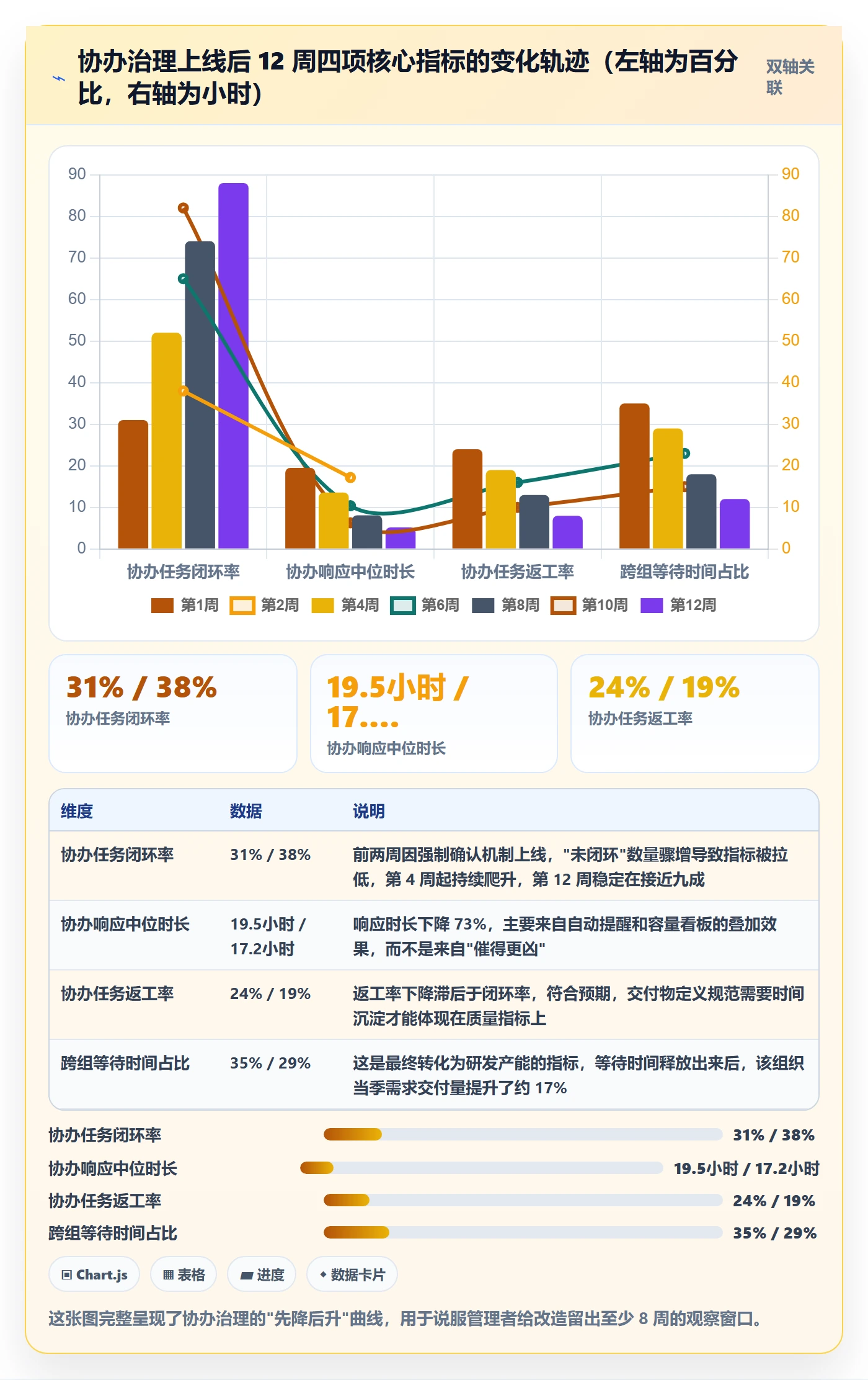 协办最佳实践：研发团队任务分派协同管理，常见问题