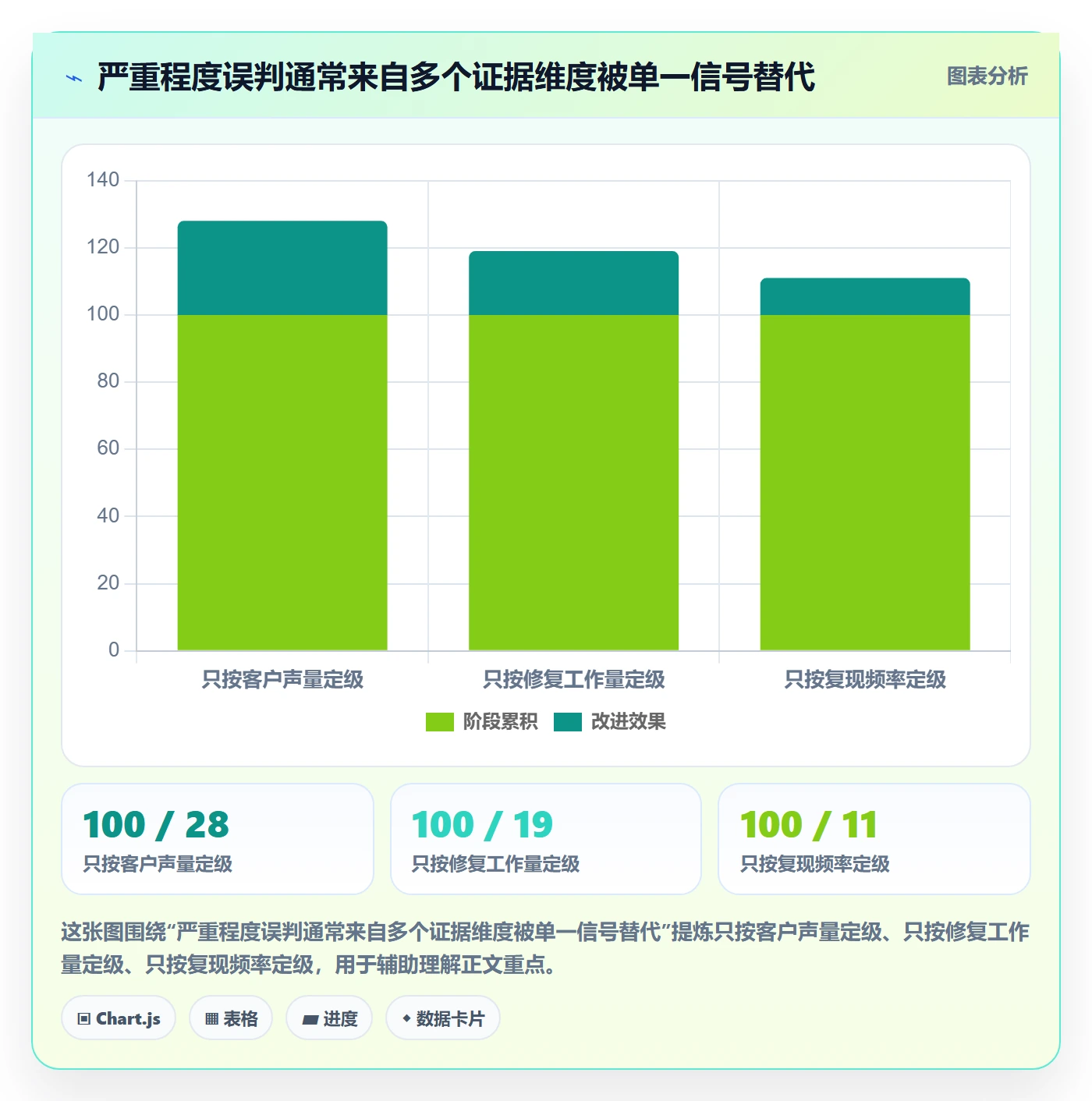 严重程度管理指南：PMO如何做好Bug / 缺陷，实操方法全流程