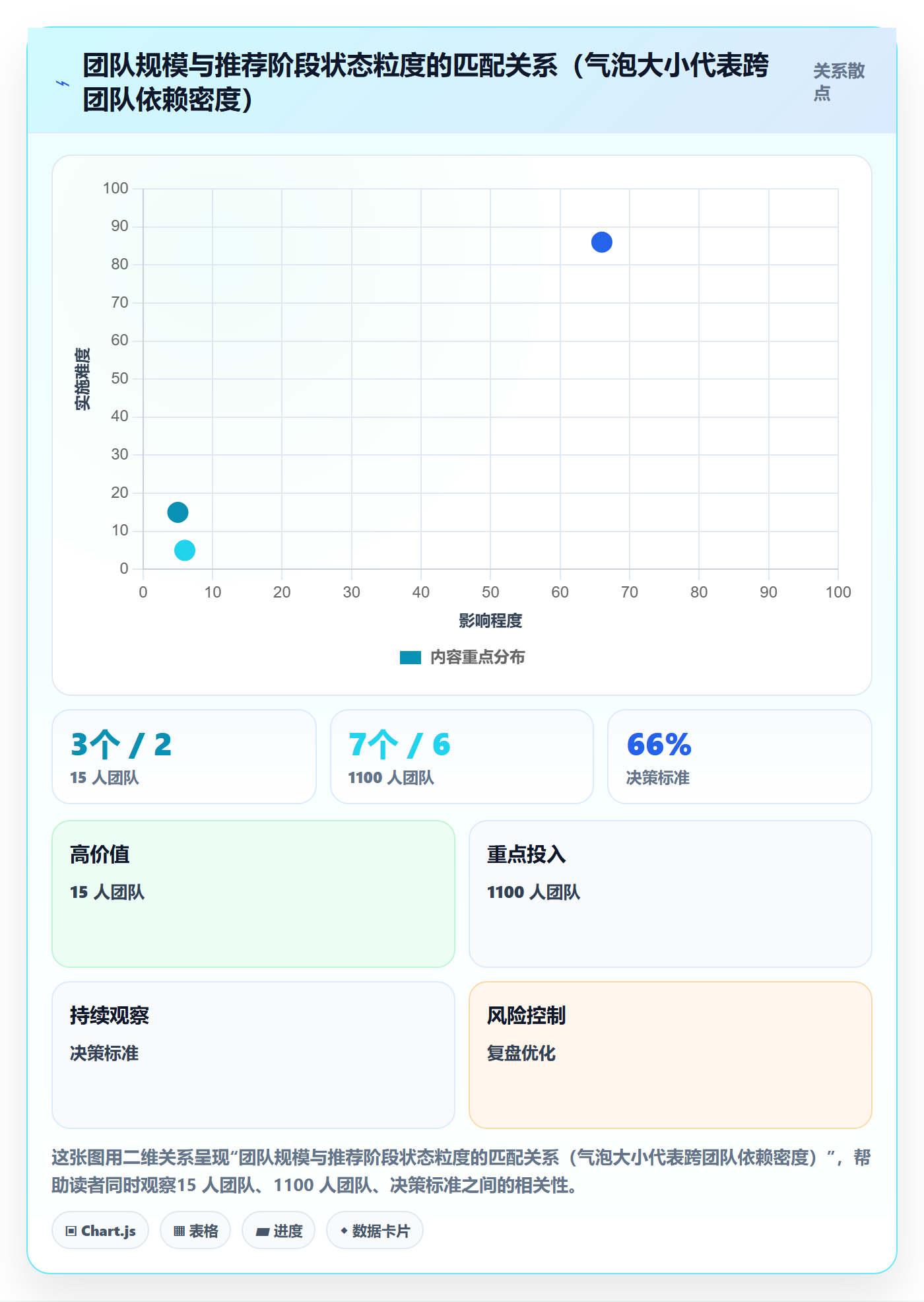阶段状态管理指南:项目经理如何做好项目阶段,效率提升全流程