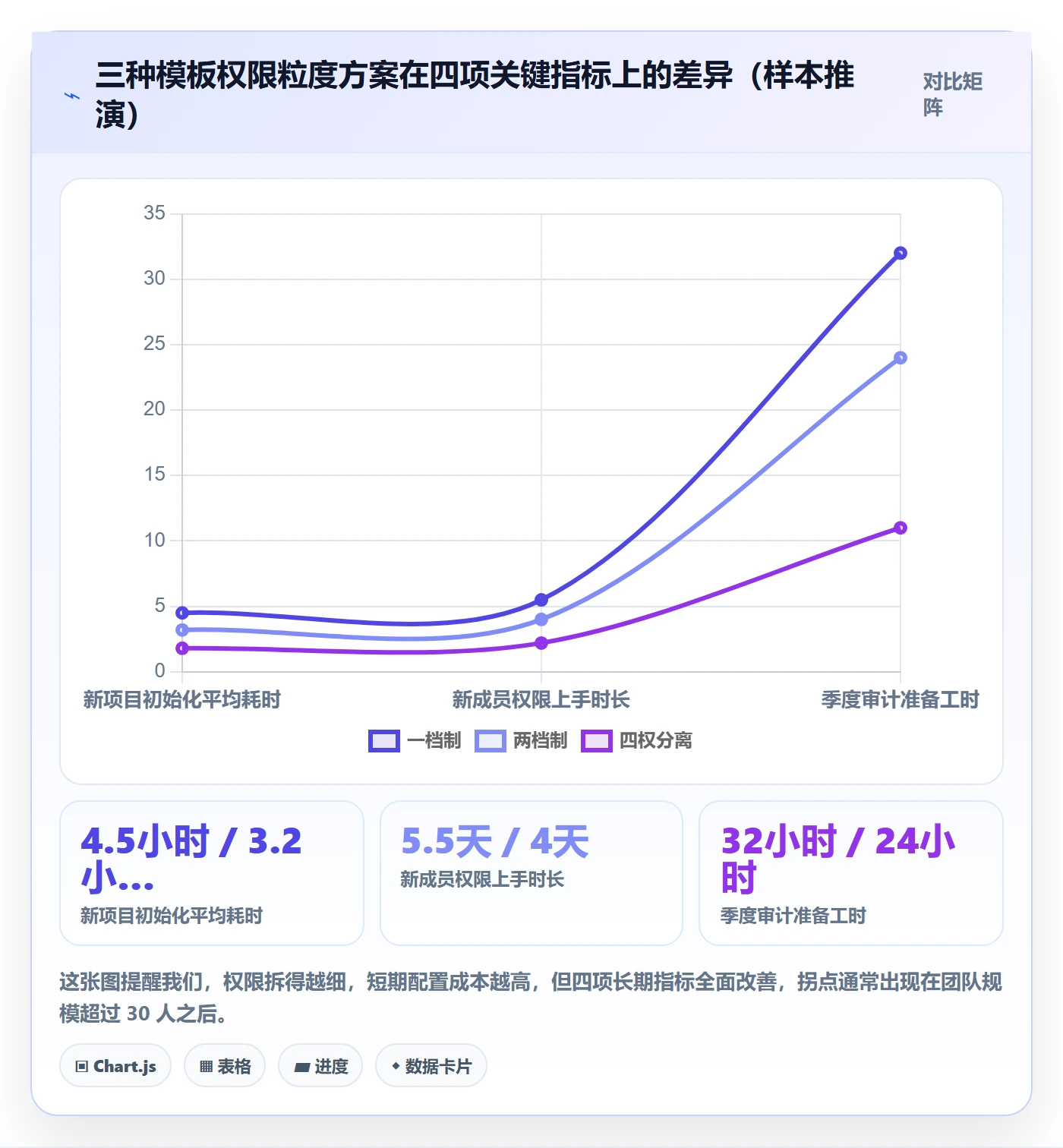 项目模板模板权限全流程:项目成员入门指南与一文讲清