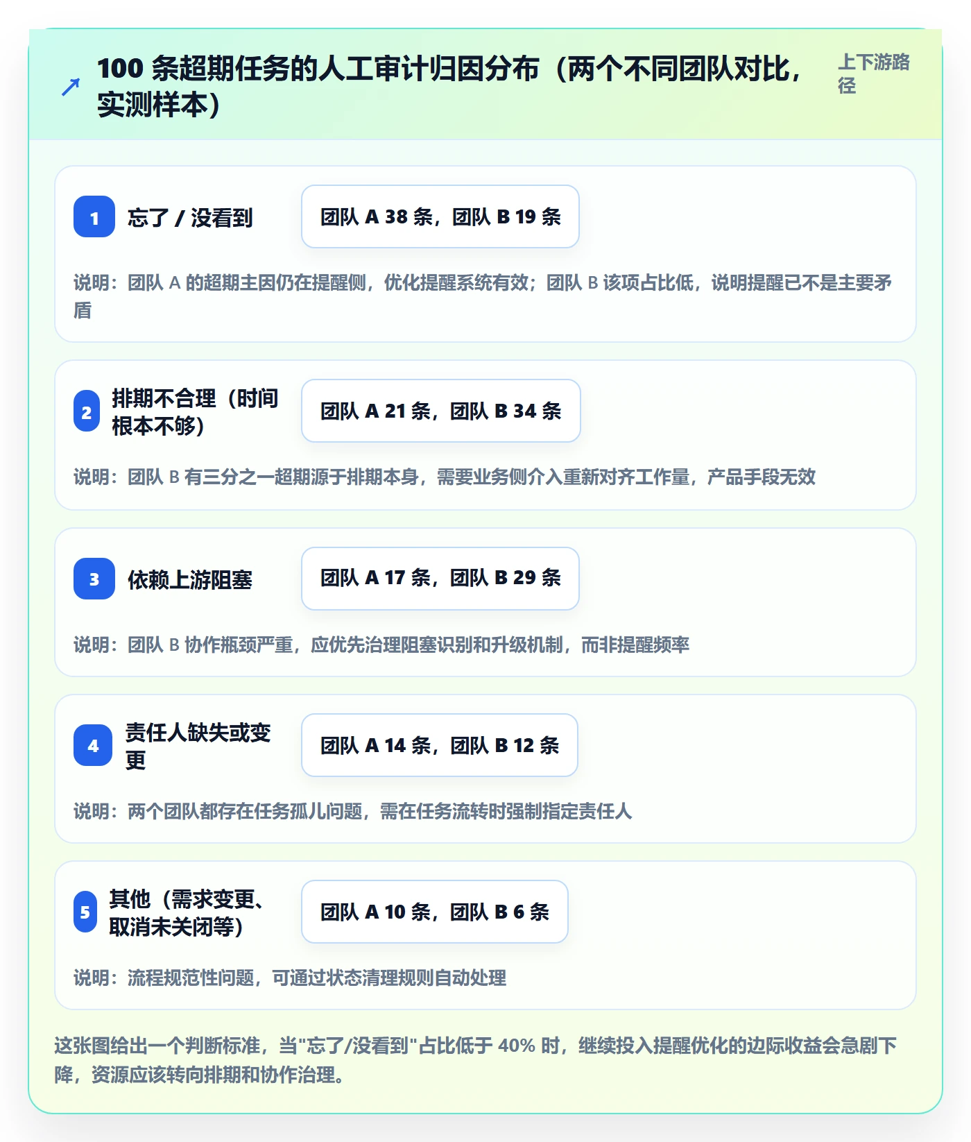 任务提醒超期提醒教程:产品经理数据分析,避坑指南