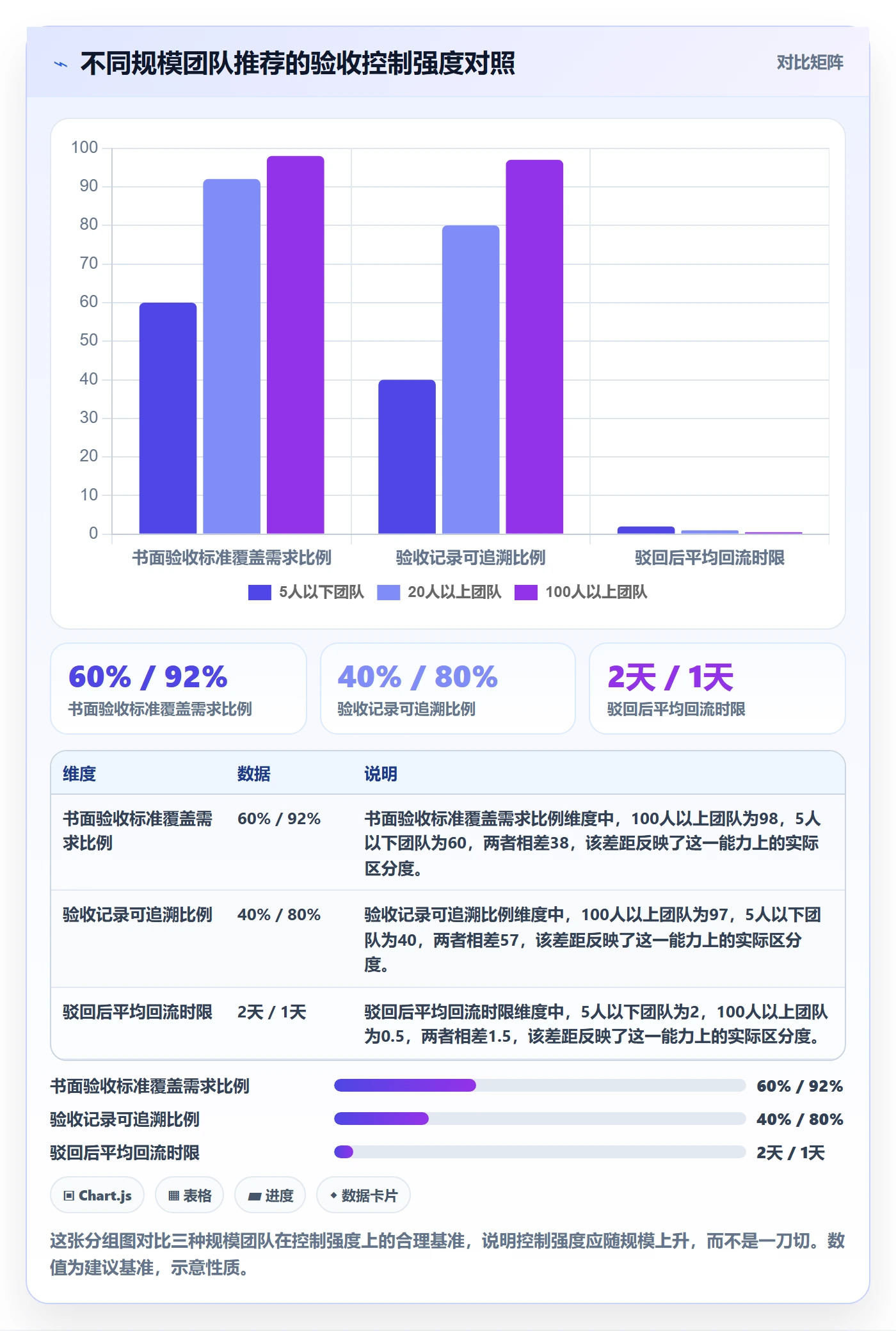 任务验收提交全流程:研发团队风险控制与一文讲清