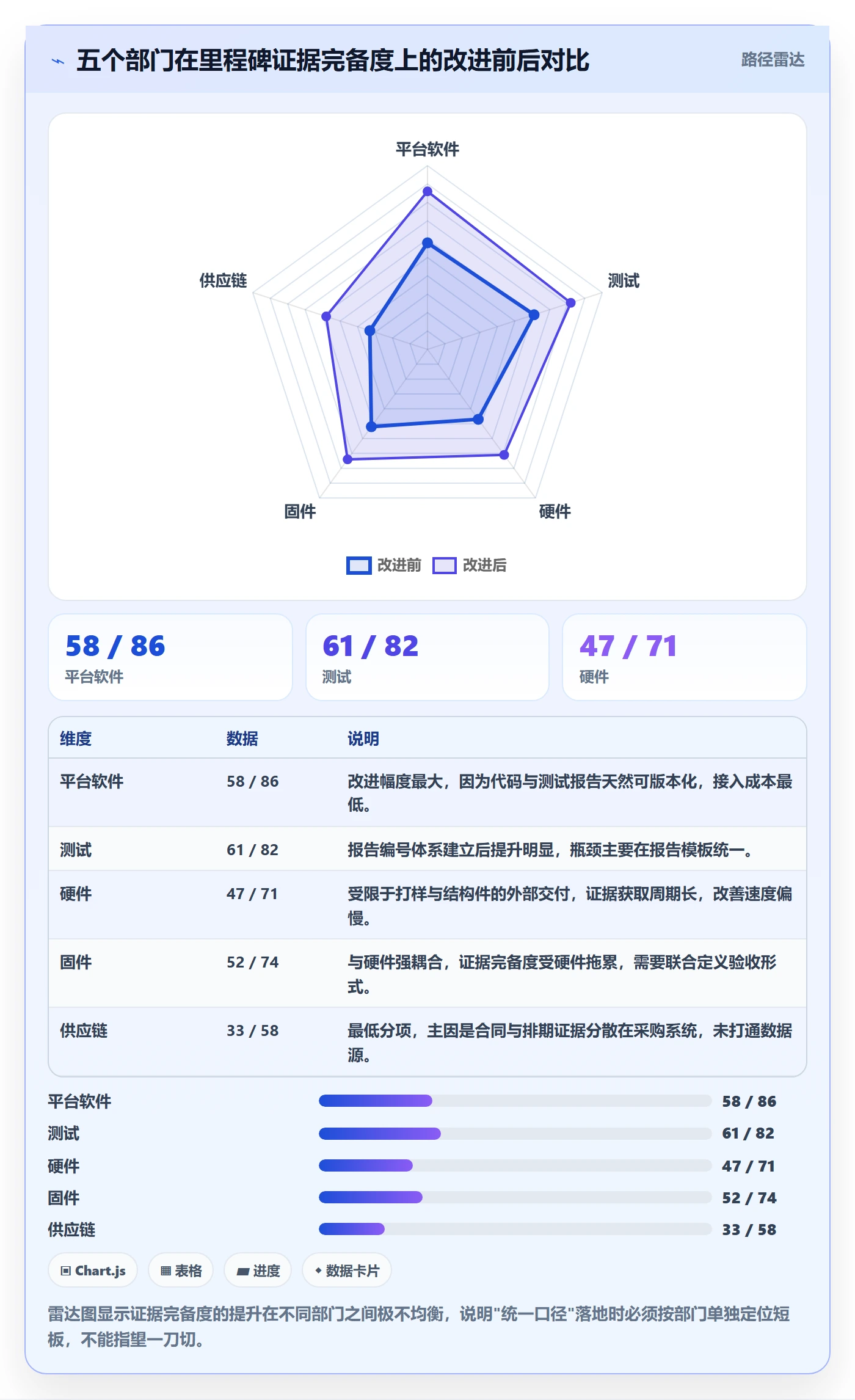 里程碑实操方法：跨部门团队提升项目阶段效率的数据分析方法与模板