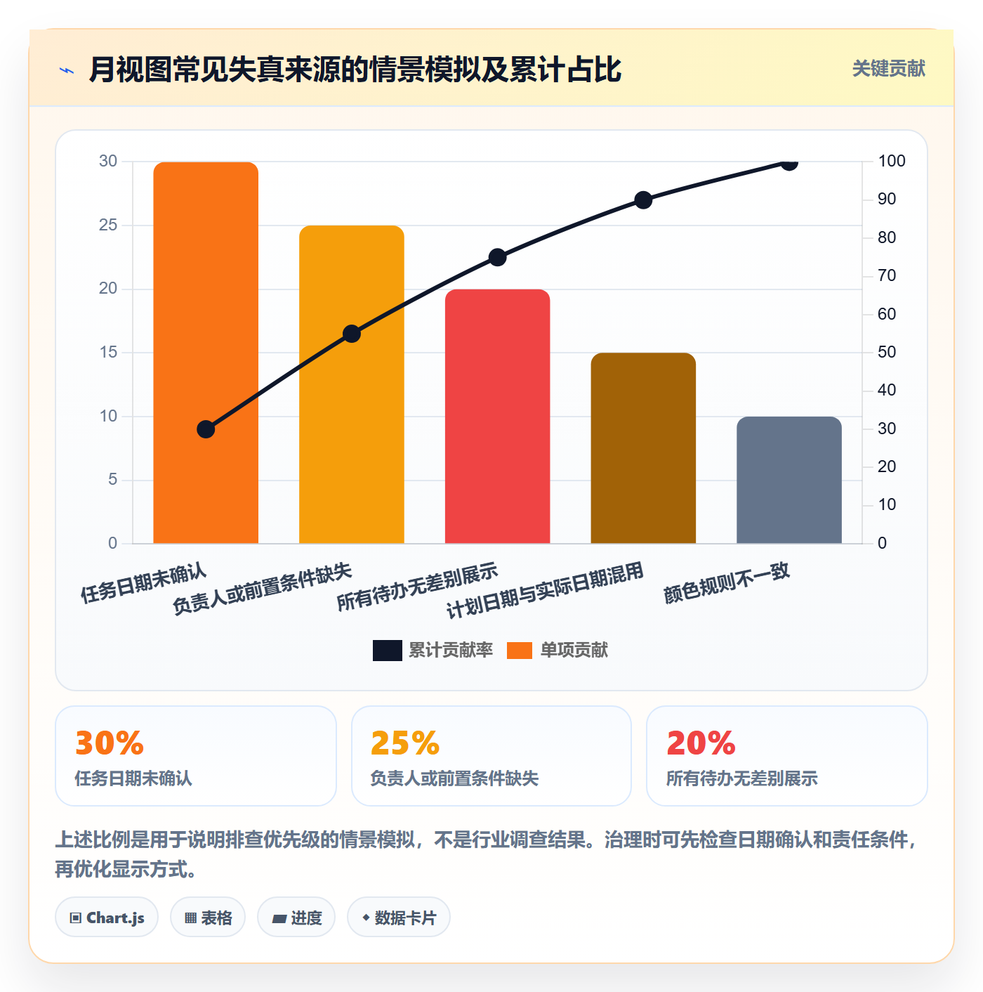 日历视图如何做好月视图?项目负责人入门指南与操作步骤